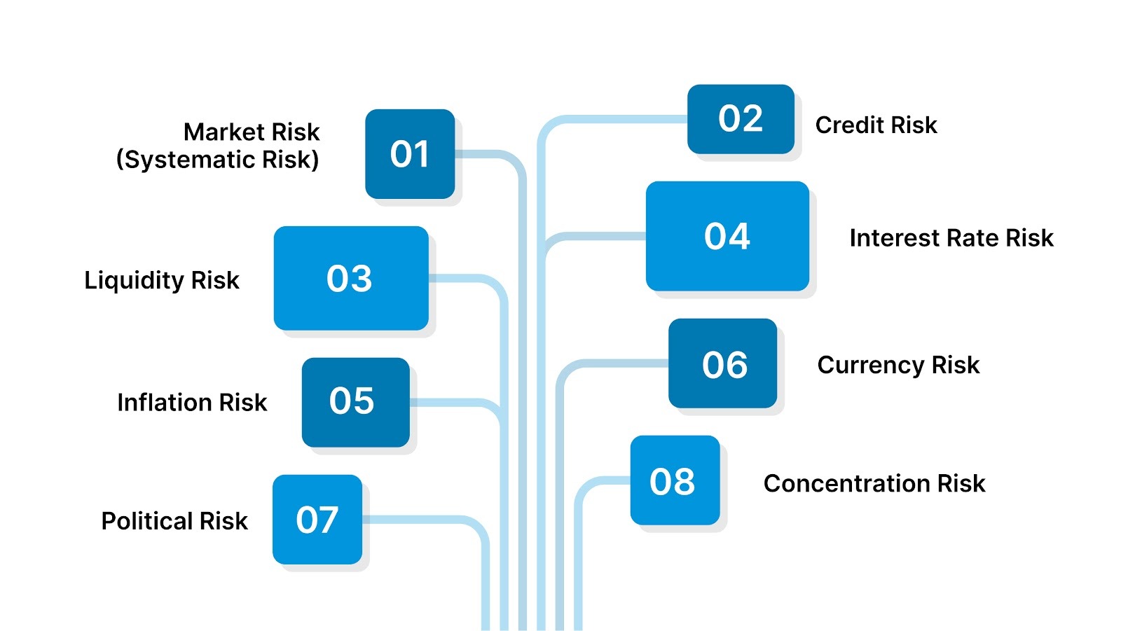 Types of Portfolio Risk You Need to Know