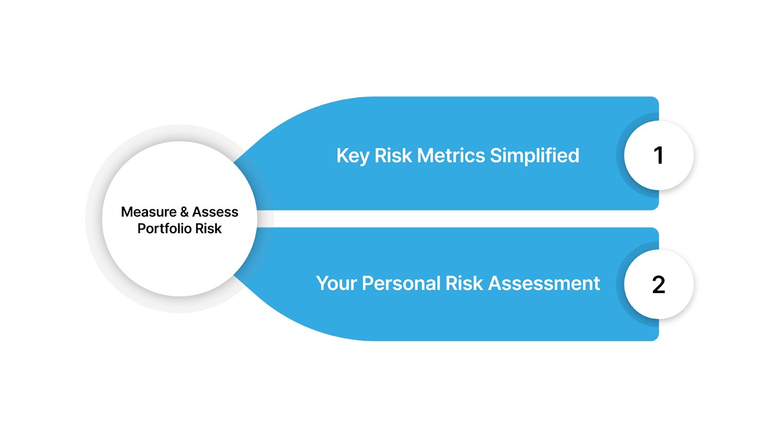 How to Measure and Assess Your Portfolio Risk