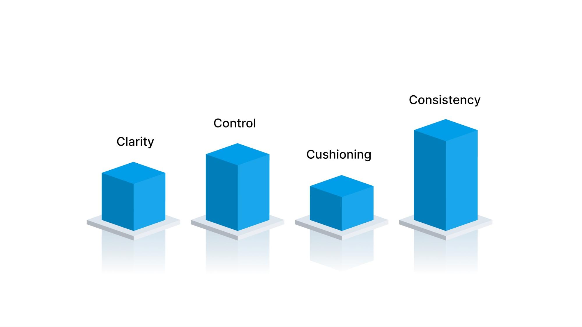 The Four Pillars of Long-Term Financial Stability
