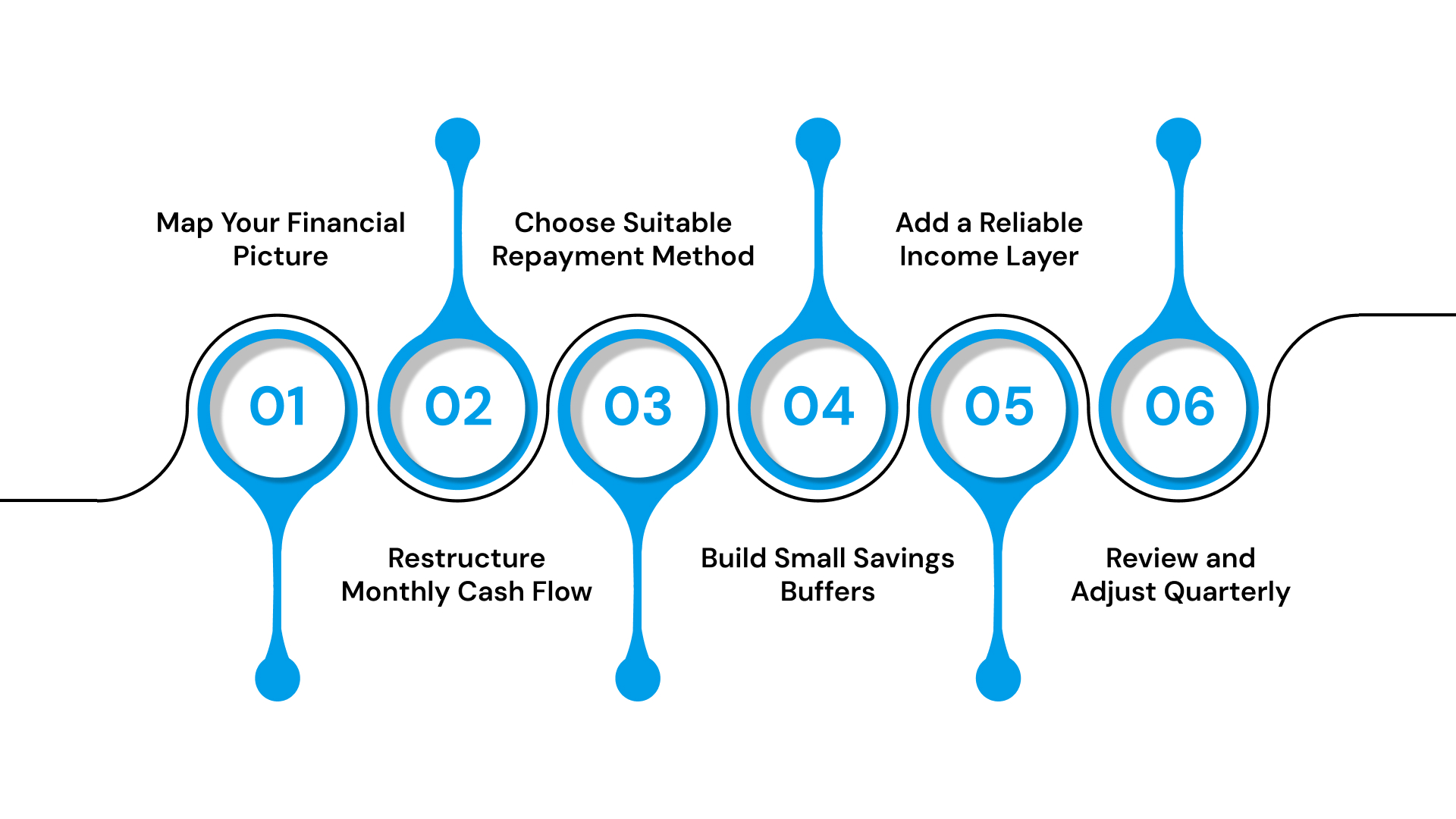Steps to Put Long-Term Planning Into Action
