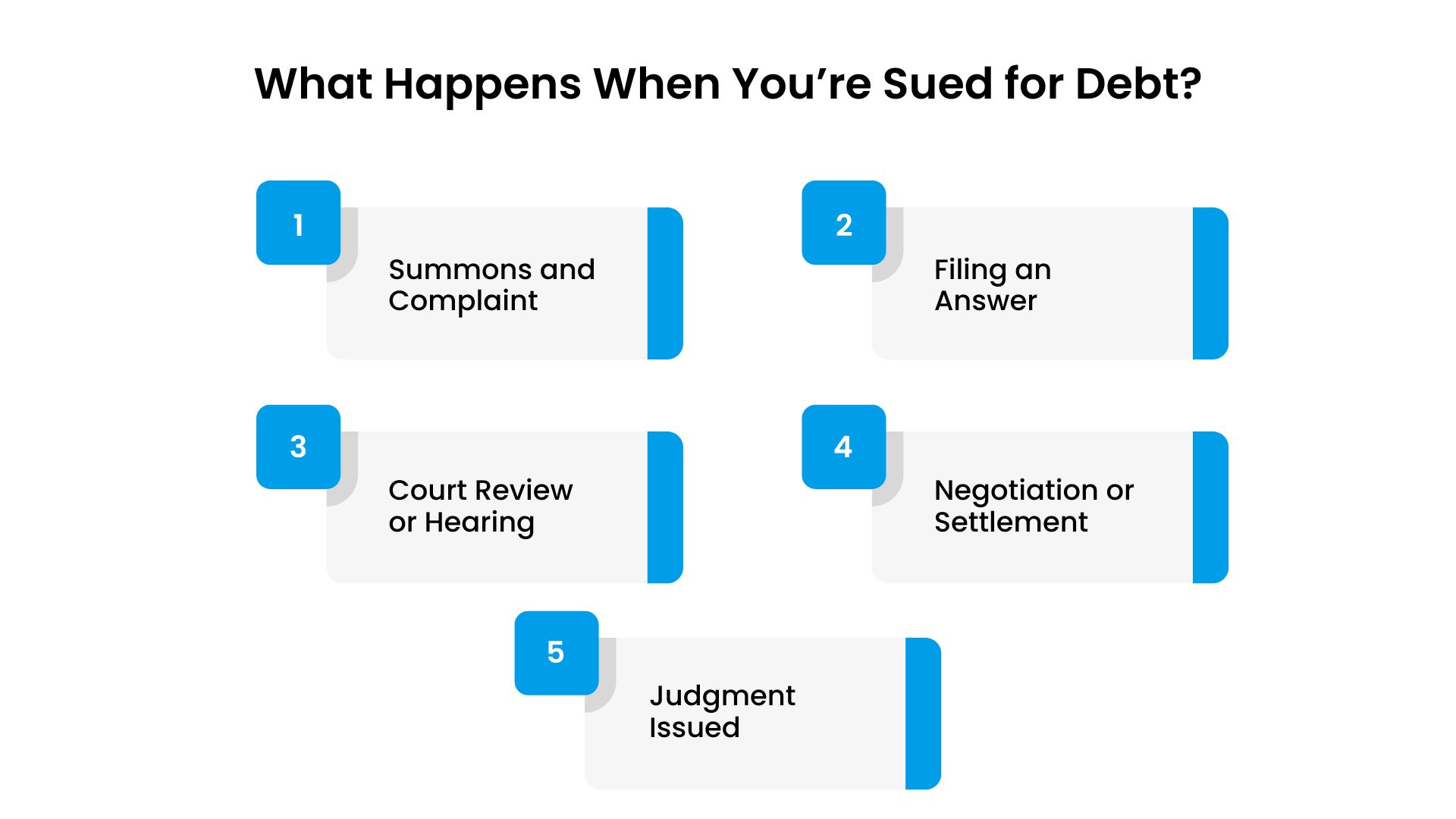 What Happens When You Receive a Debt-Collection Lawsuit??