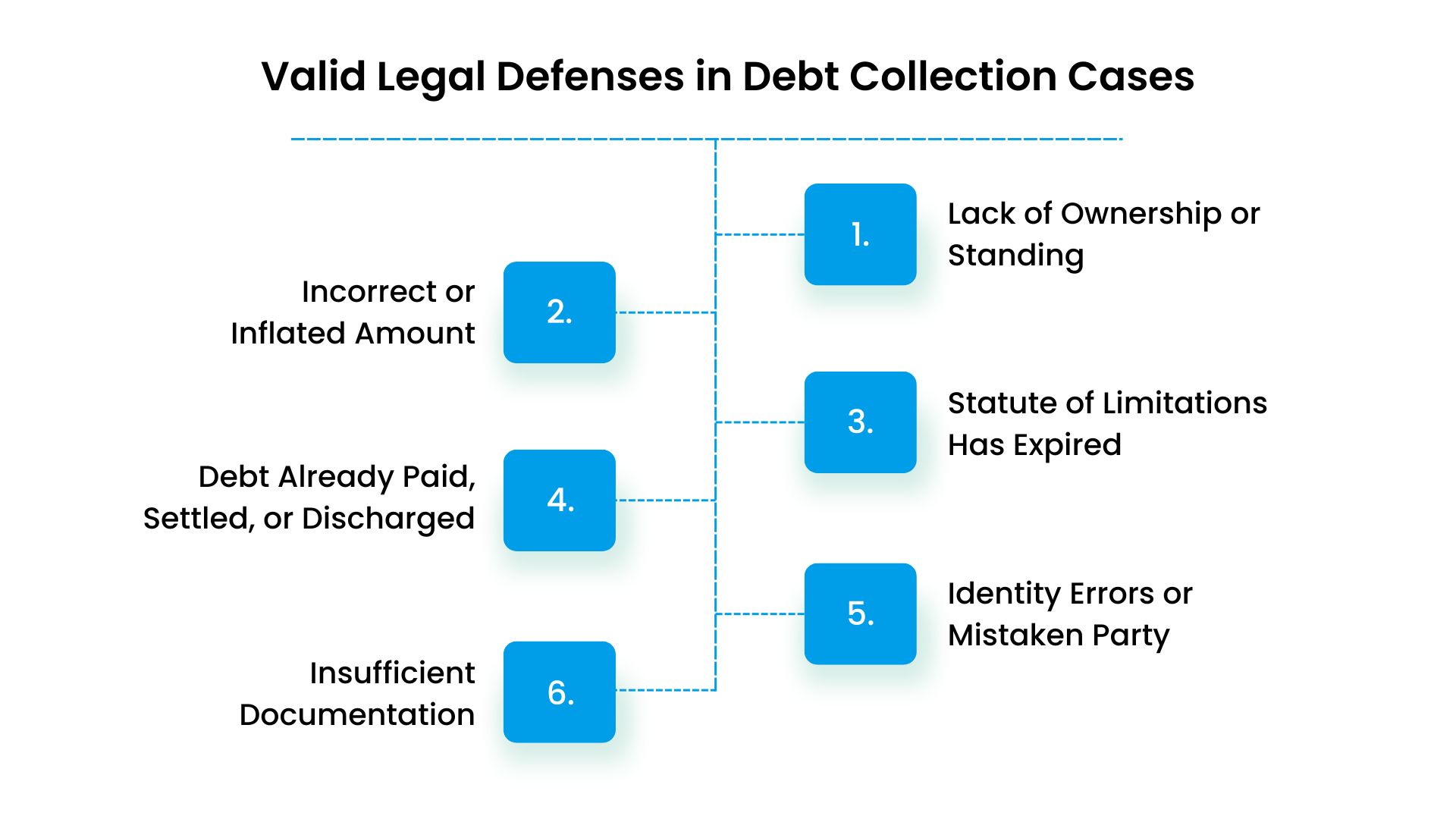 Valid Legal Defenses in Debt Collection Cases