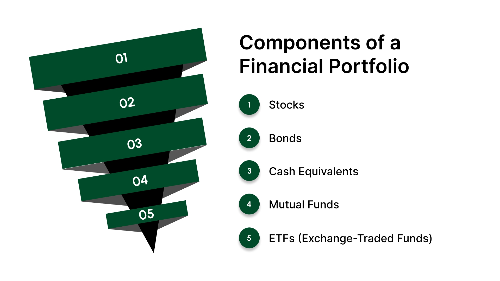 Components of a Financial Portfolio