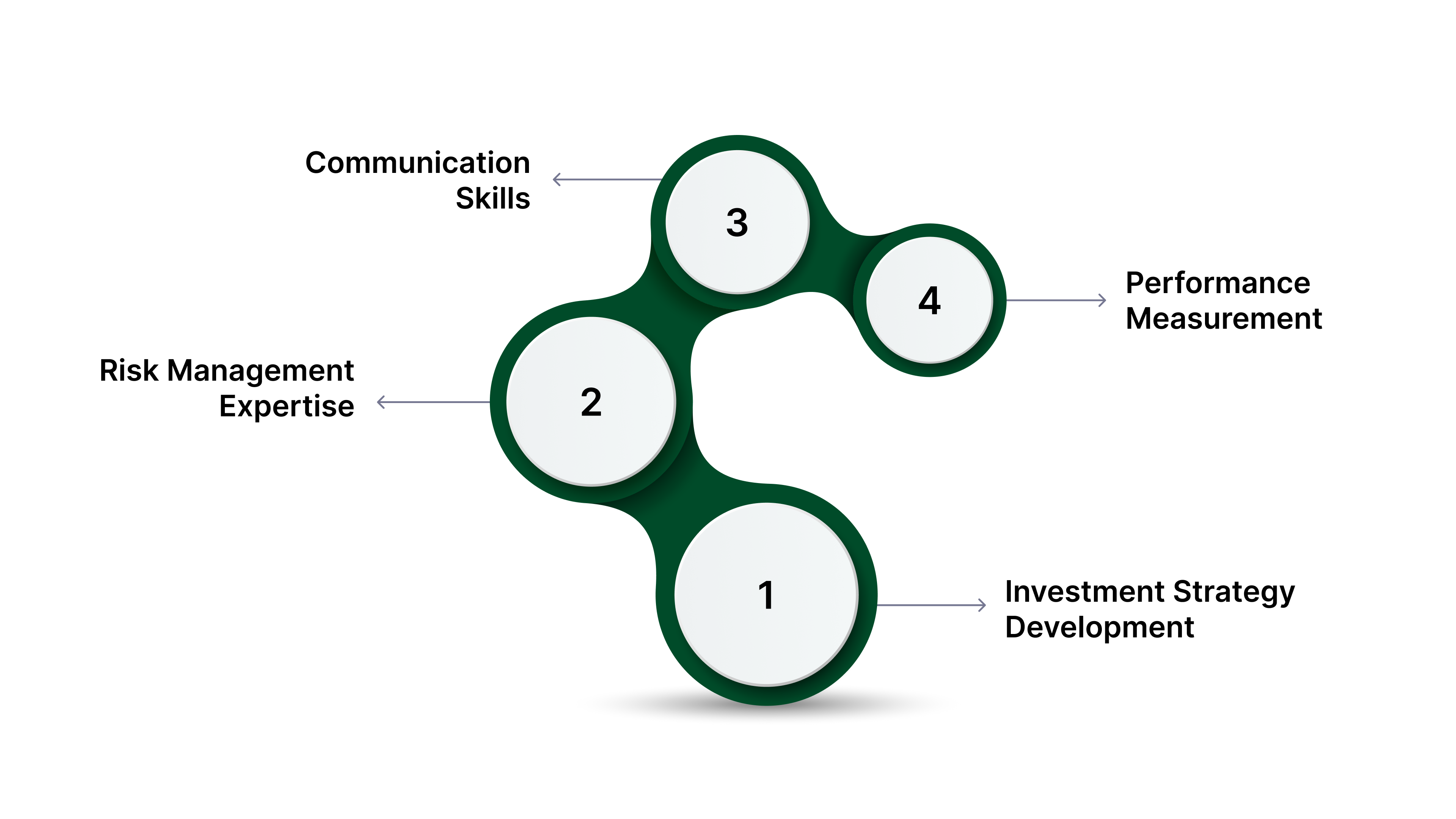 Essential Skills for Portfolio Managers