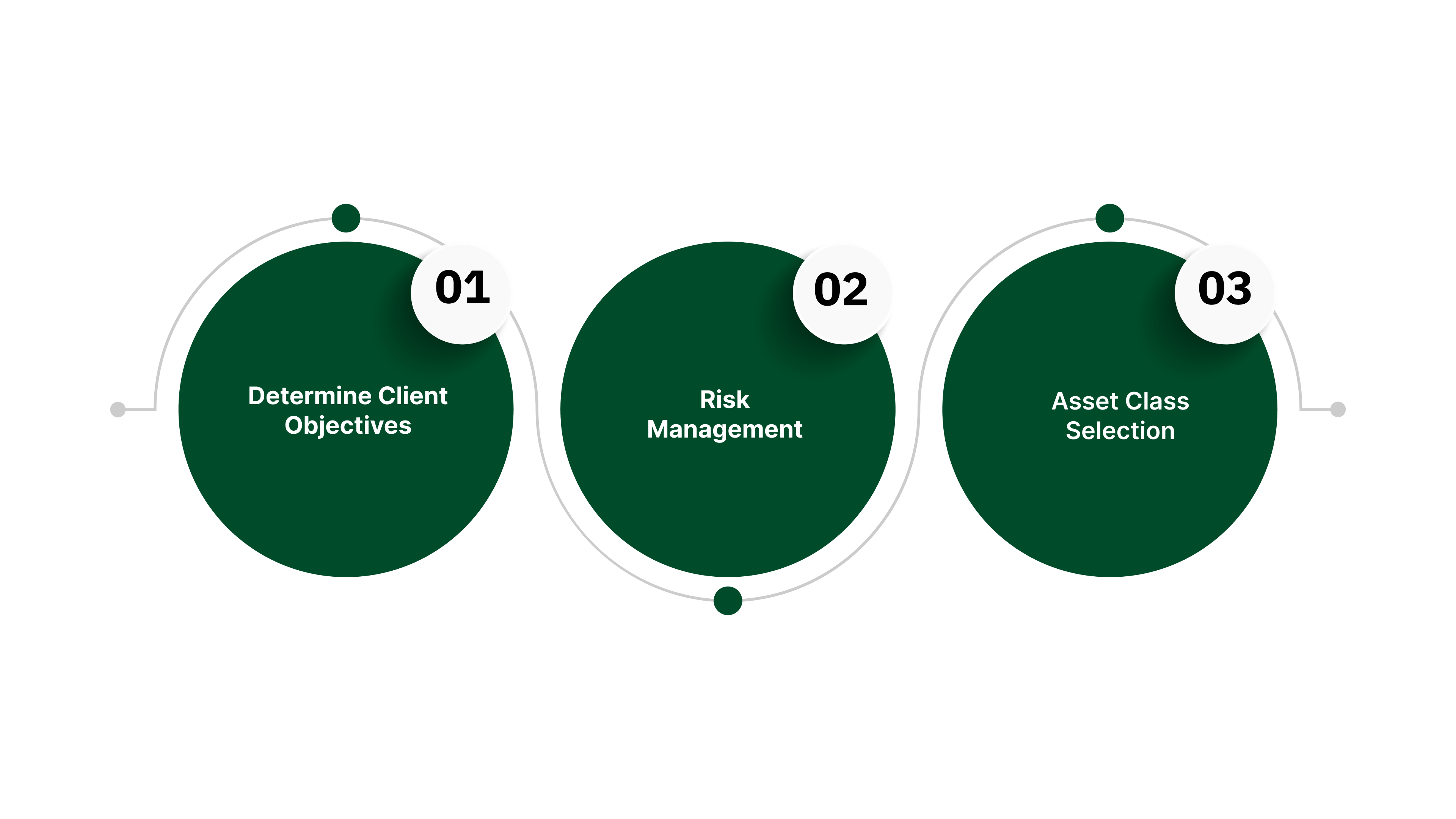 Key Responsibilities in Portfolio Management