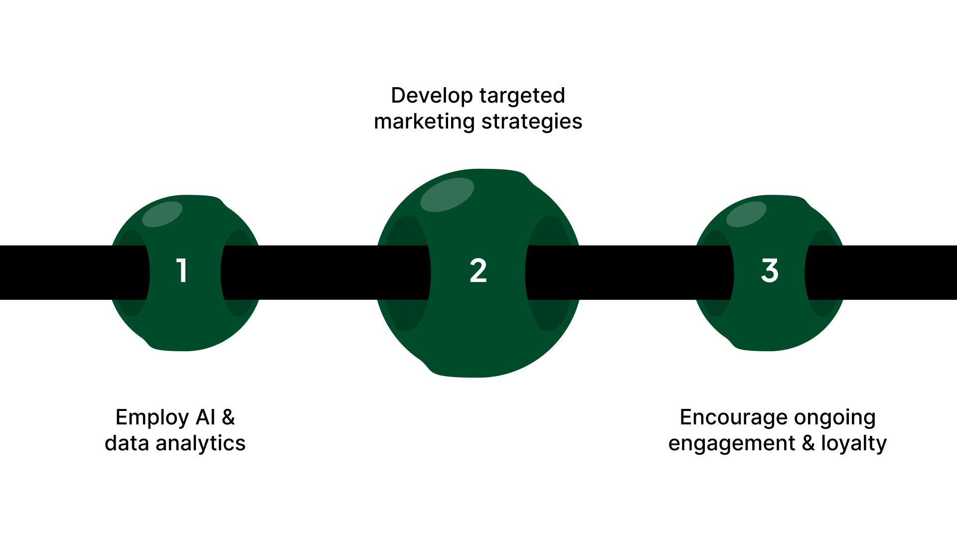 Ways To Improve Borrower Engagement And Marketing