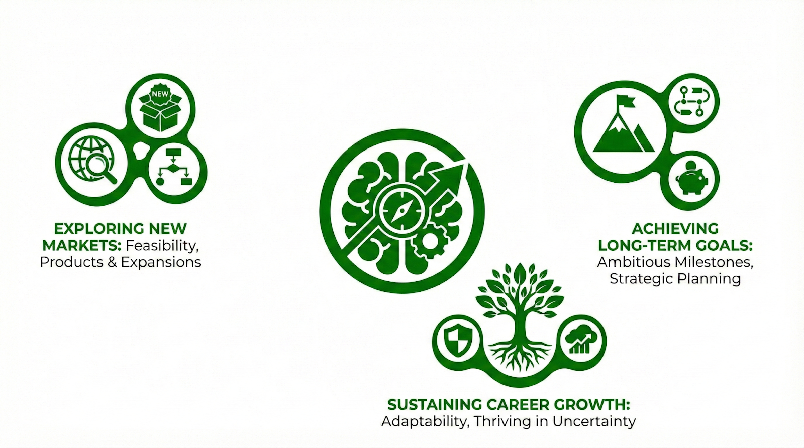 Exploring and Innovating with Financial Acumen