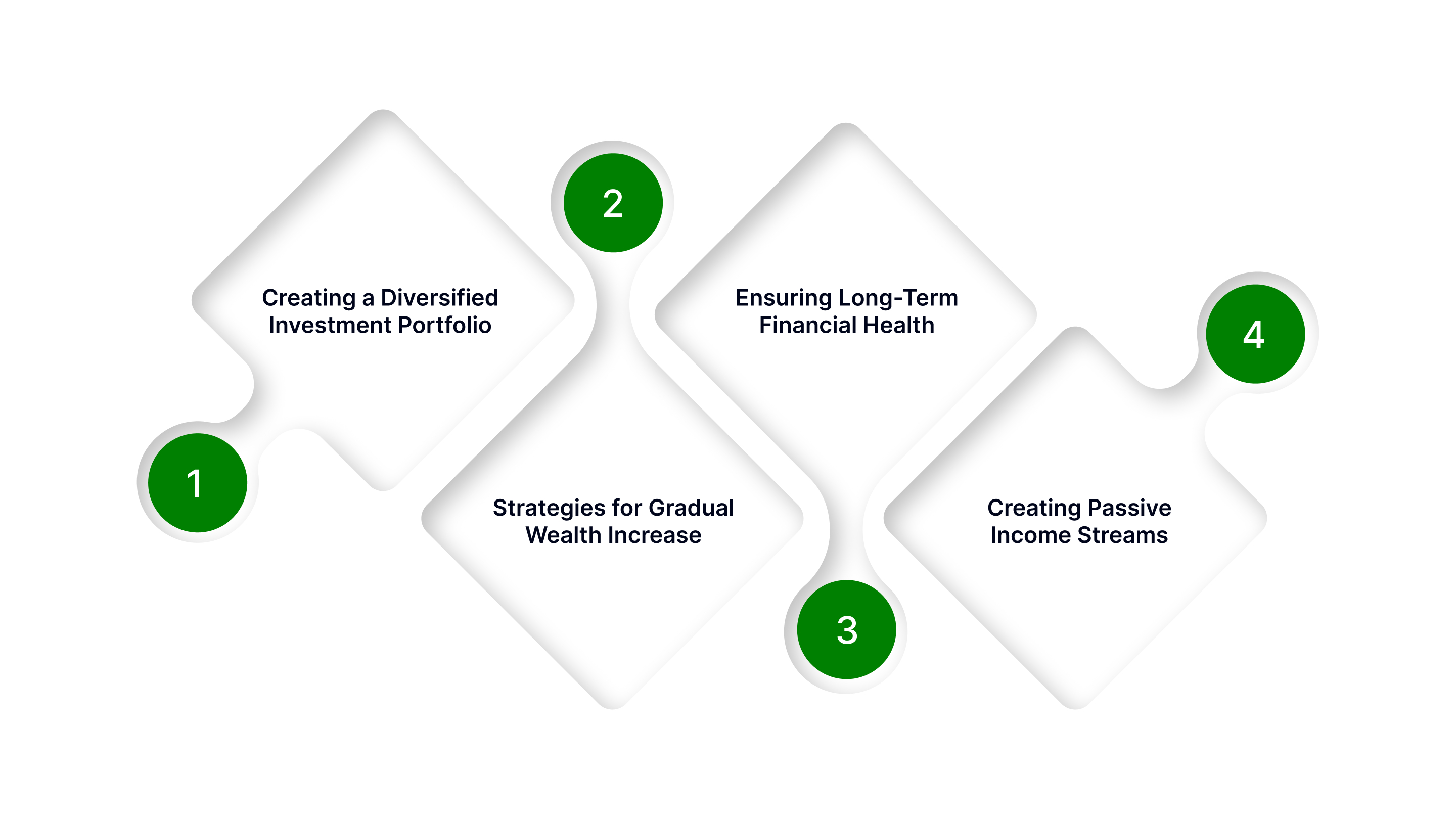 Planning For Absolute Financial Independence