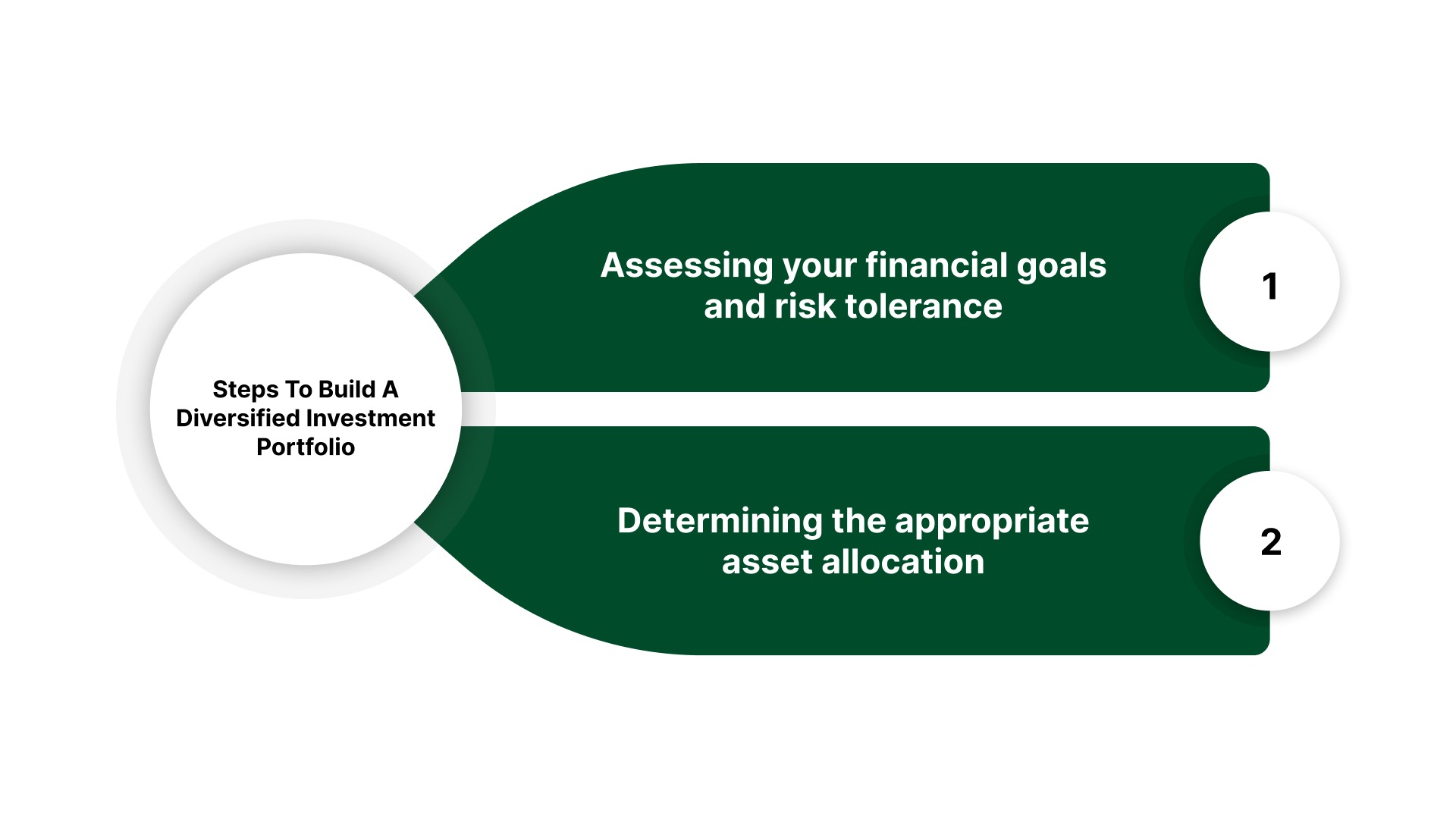 Steps To Build A Diversified Investment Portfolio