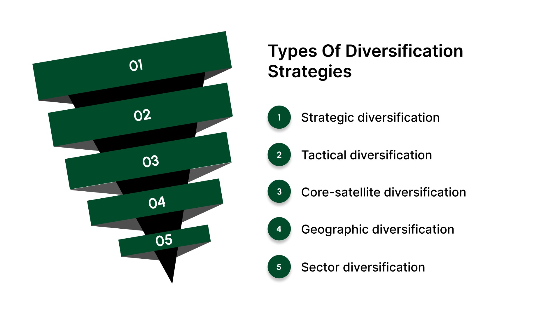 Types Of Diversification Strategies
