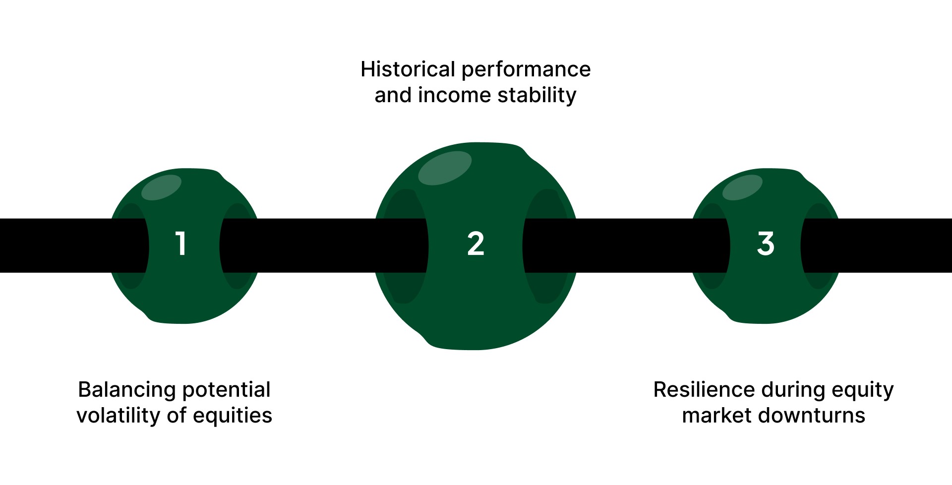 The Role Of Bonds In Portfolio Diversification