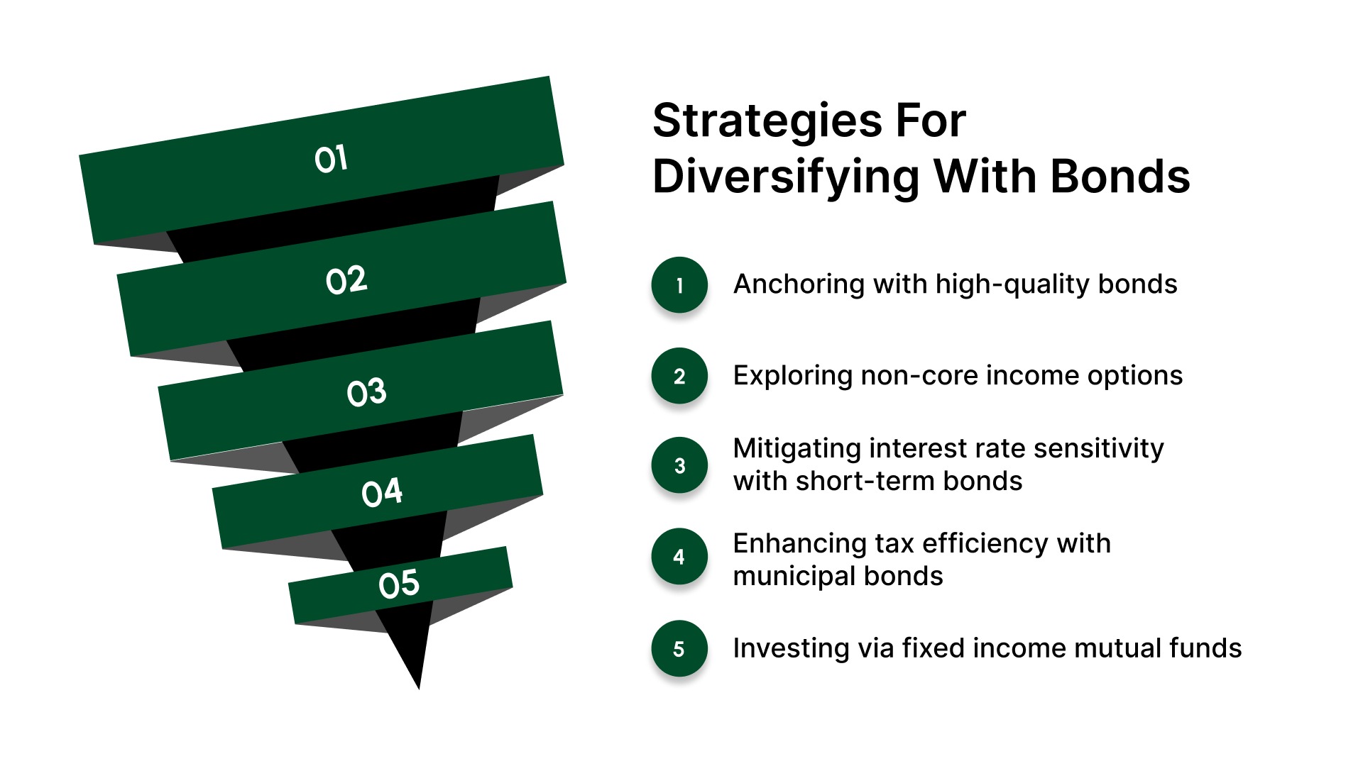Strategies For Diversifying With Bonds
