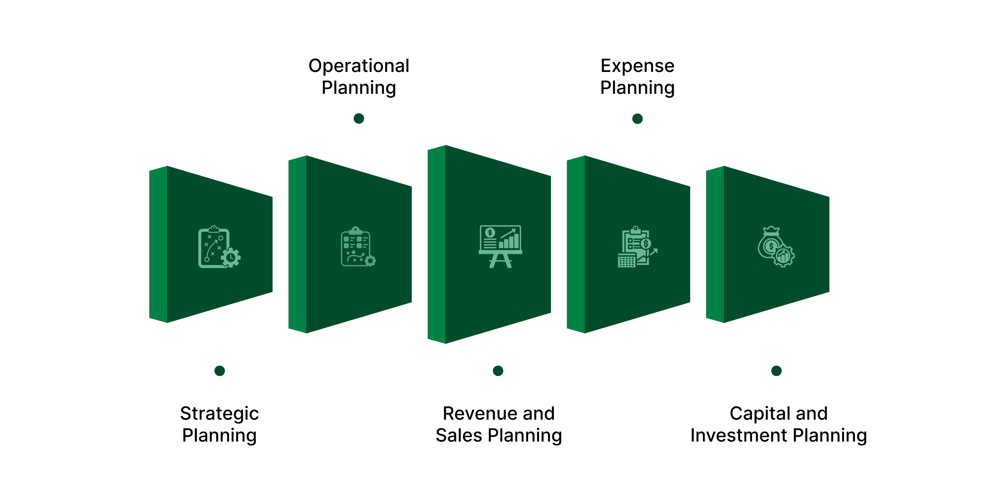 Different Types Of Corporate Financial Planning
