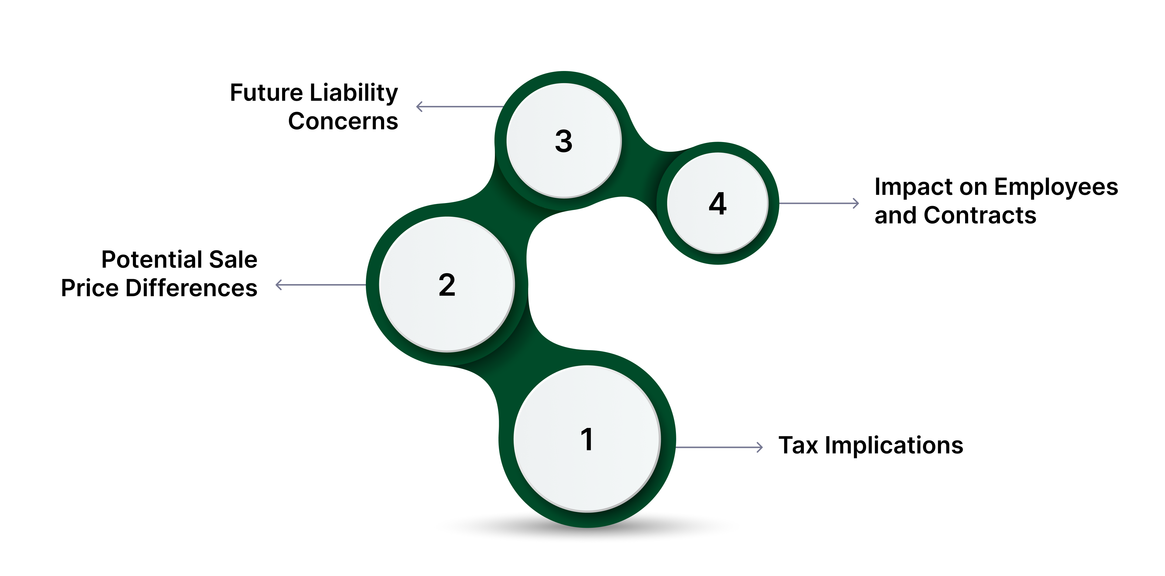 Key Considerations for Sellers