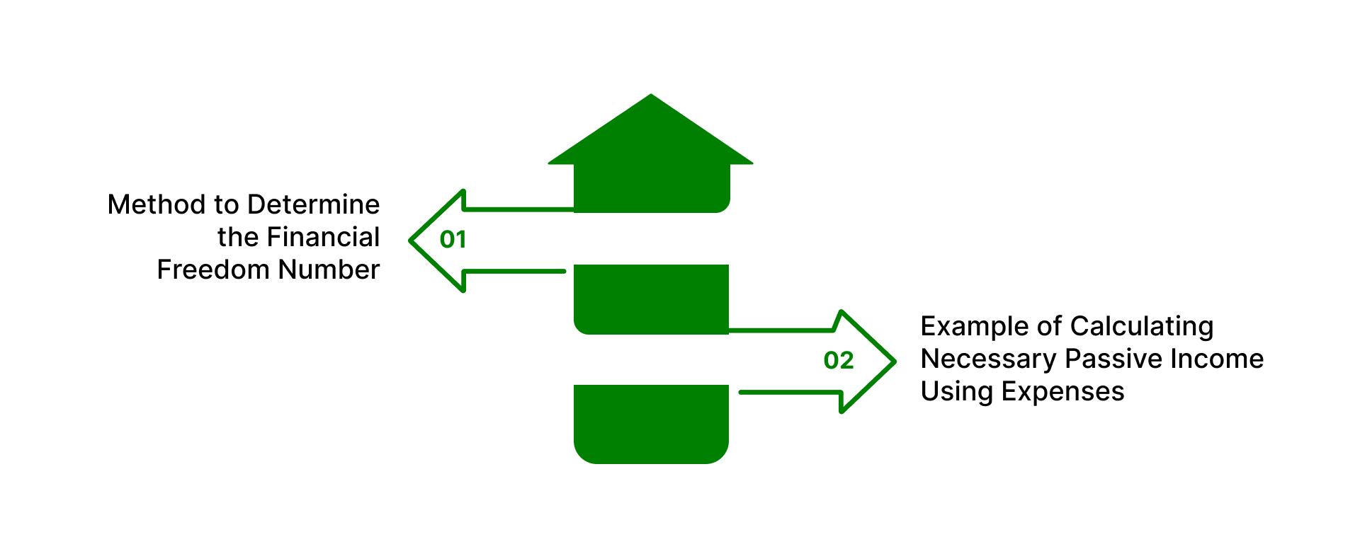 Steps to Calculate Your Financial Freedom Number