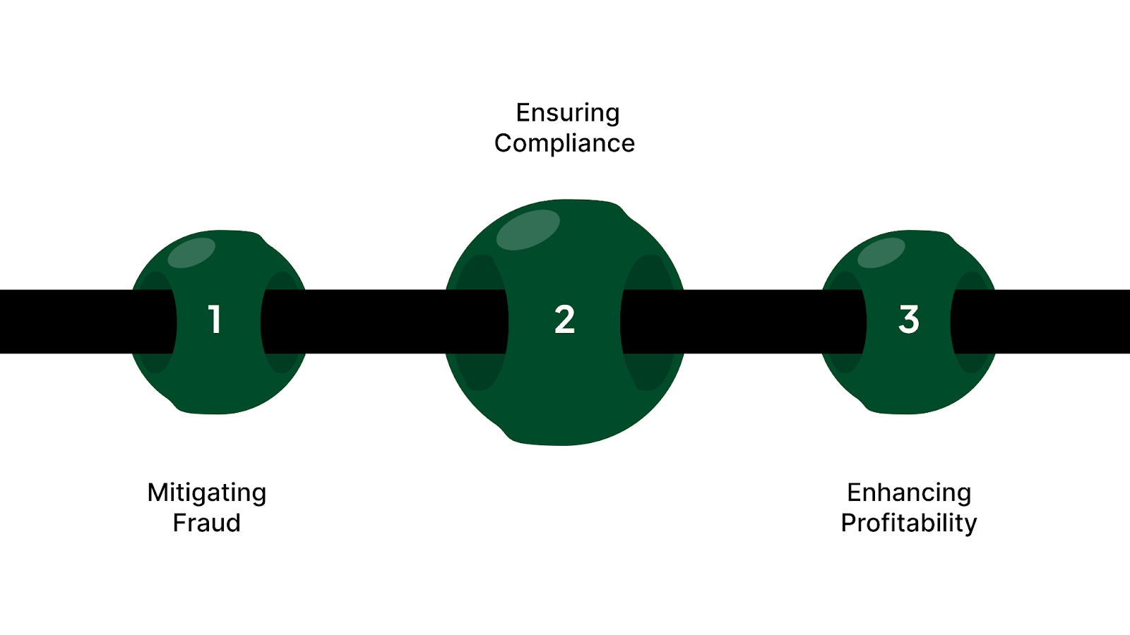 Importance of Financial Controls