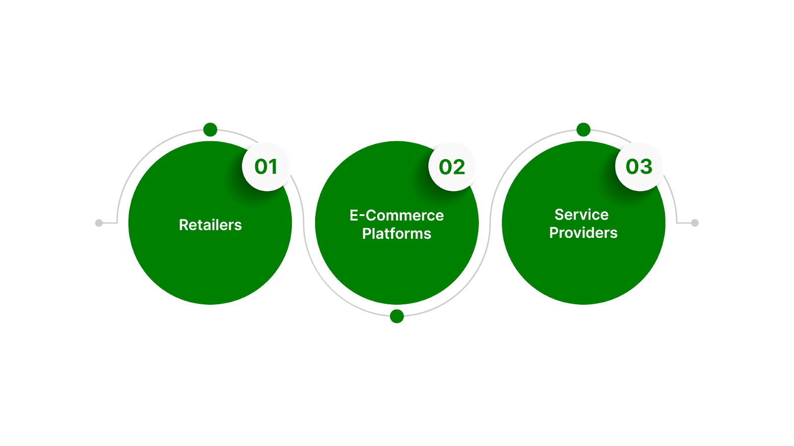 How Industry-Specific Needs Affect Provider Choice