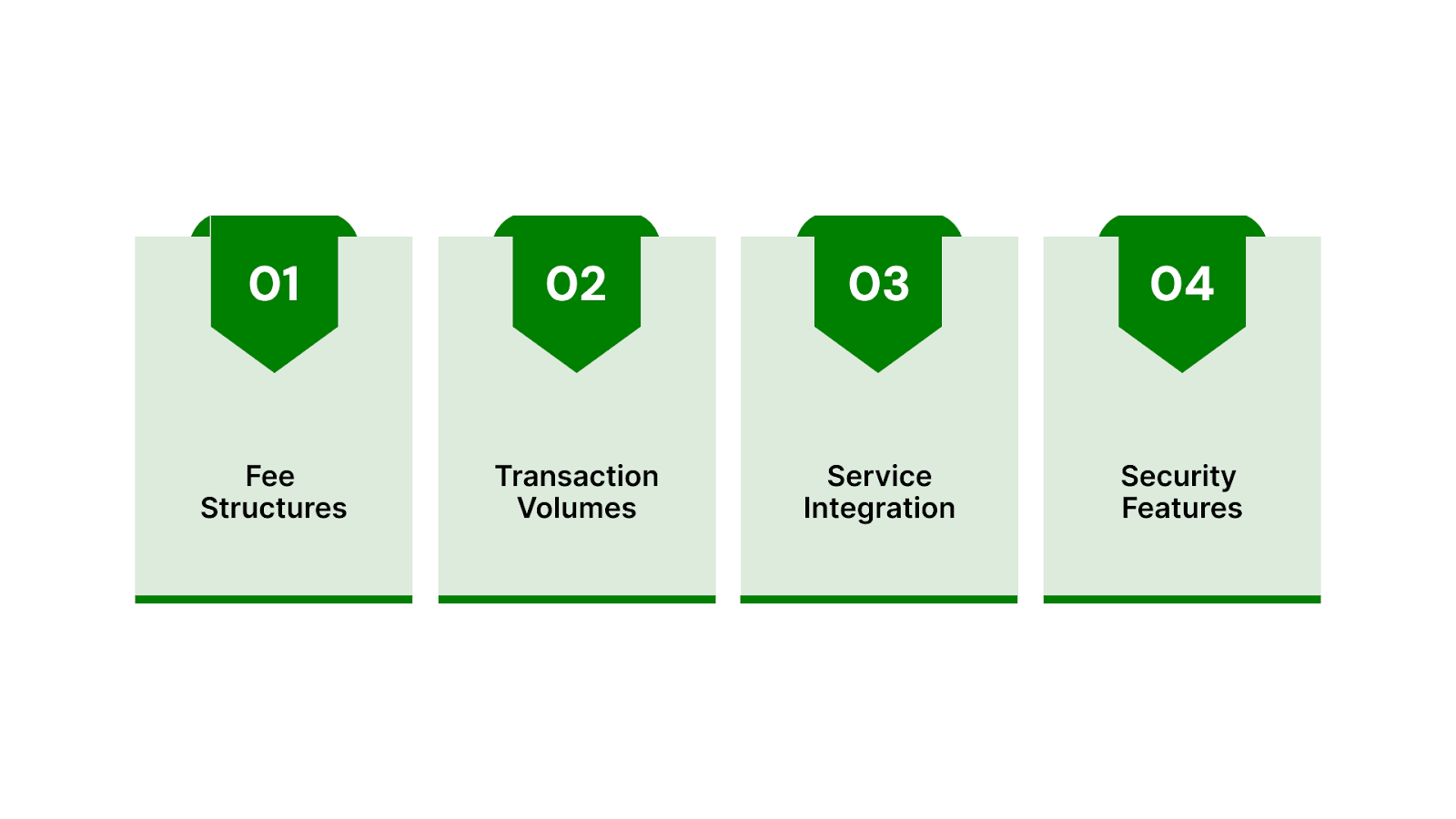 Choosing the Right Payment Processor