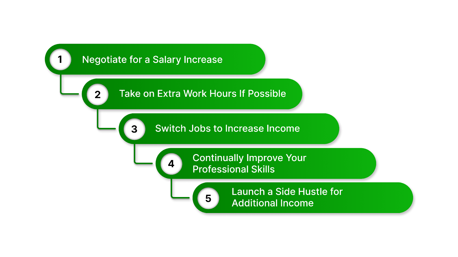 Maximize Your Income Sources