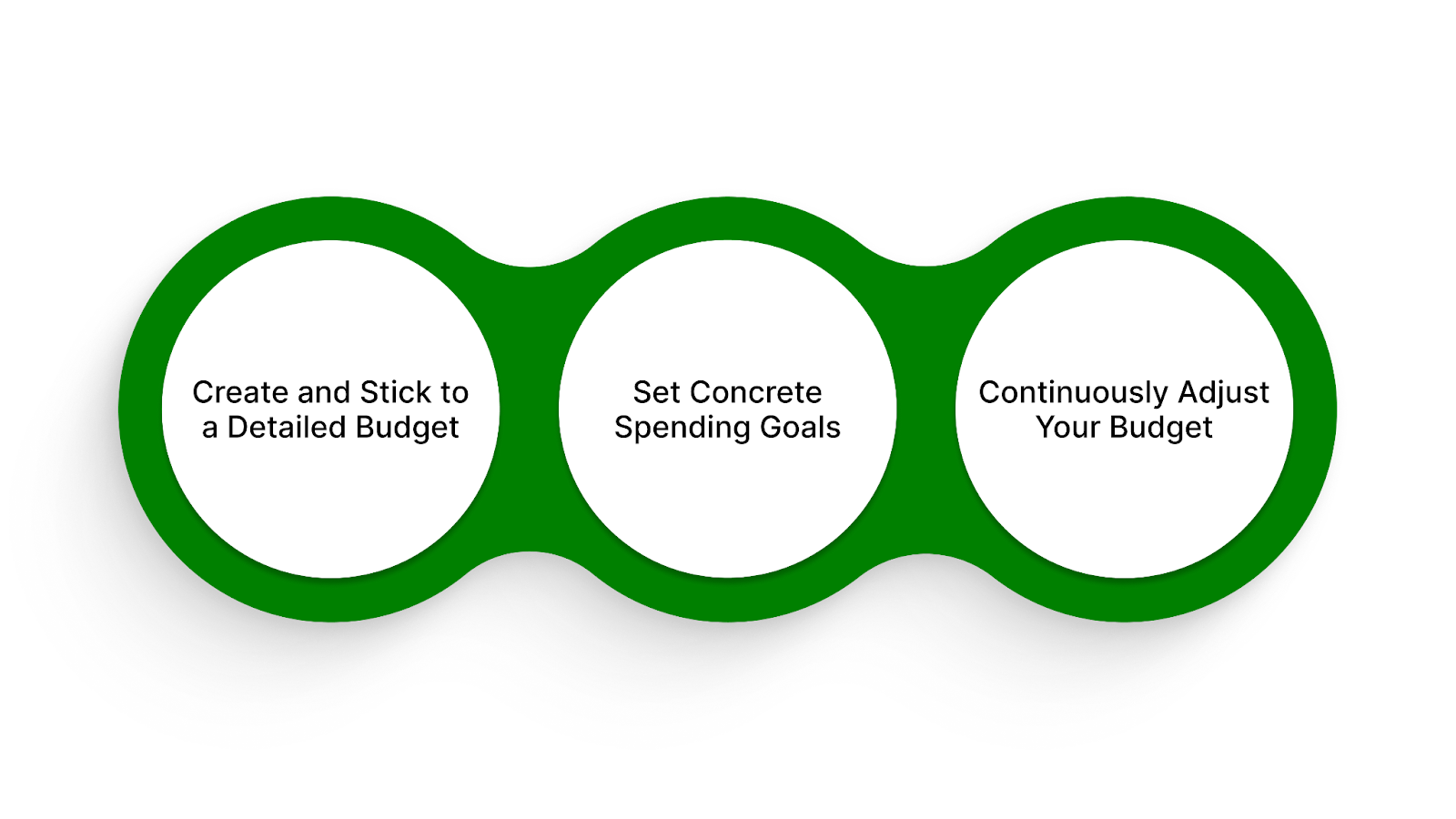 Adopt a Frugal Lifestyle