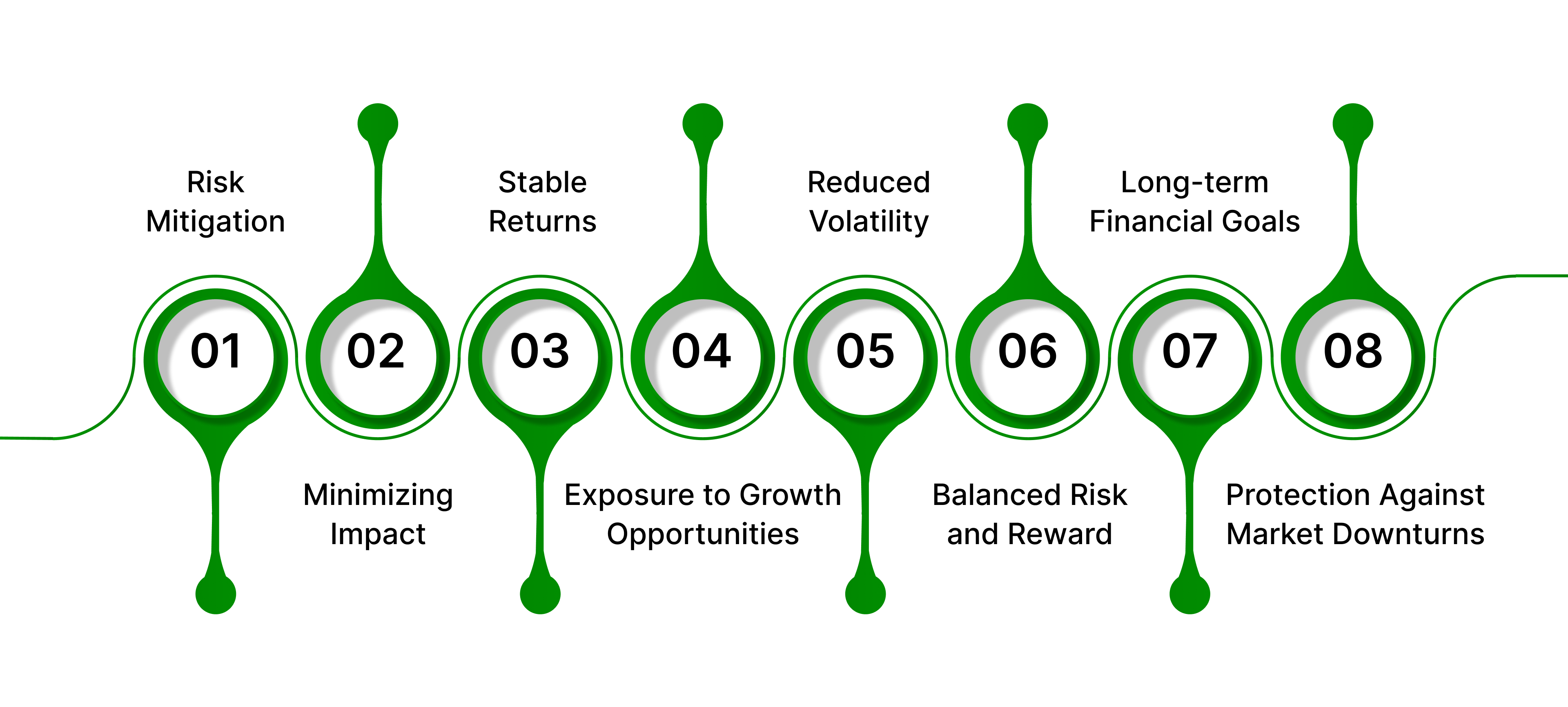 Importance of Diversification in Mutual Funds