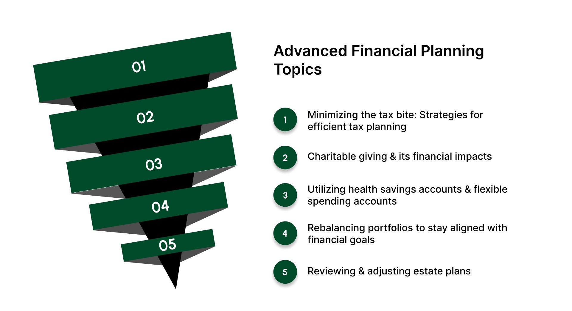 Advanced Financial Planning Topics