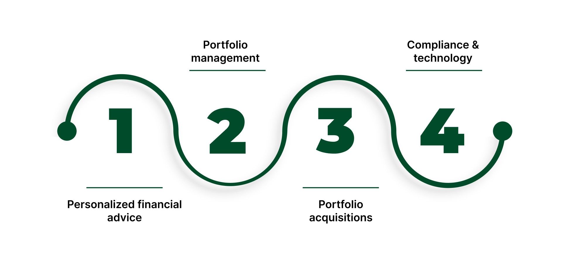Tailored Financial Planning Services Offered By Forest Hill