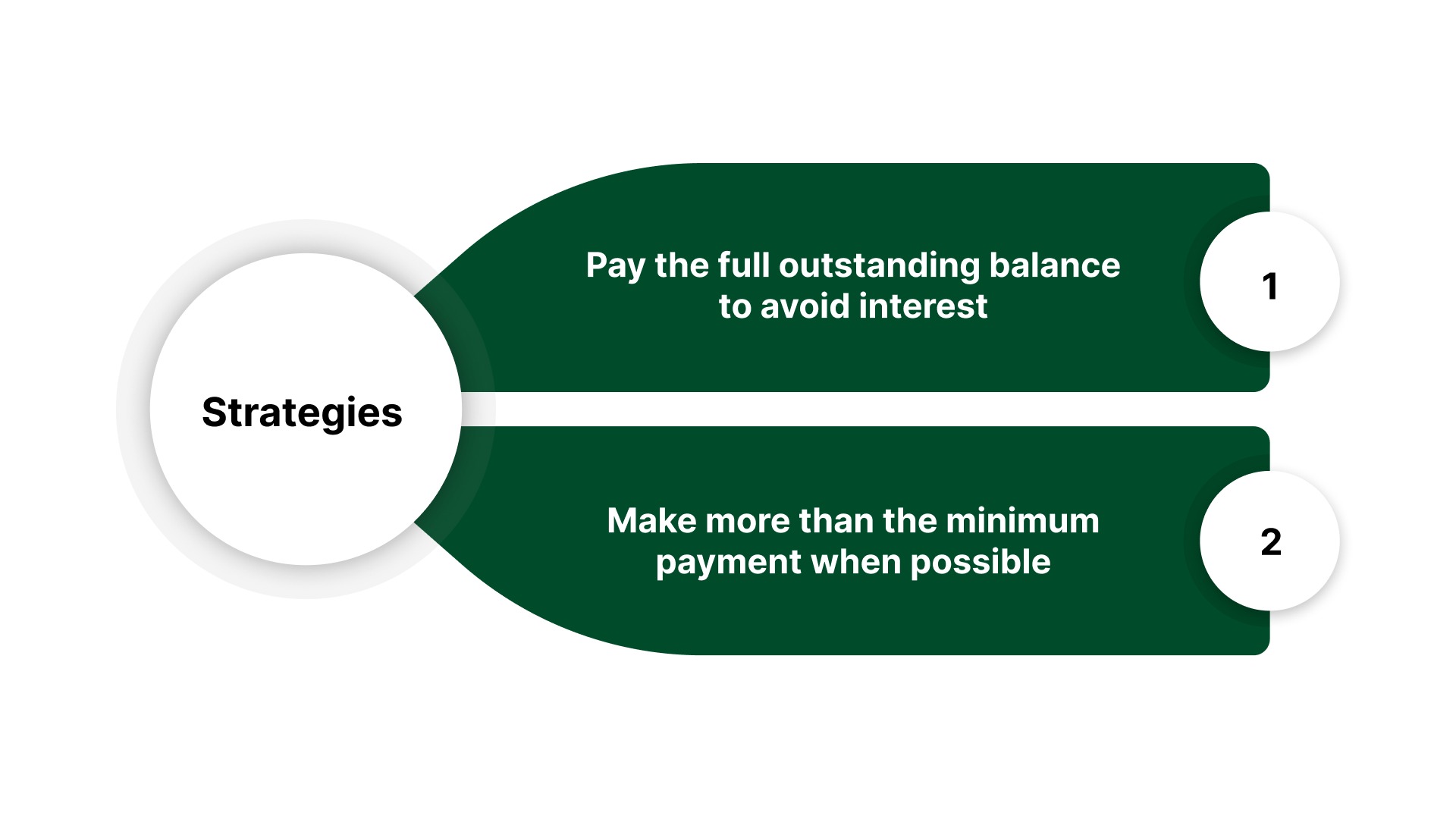 Strategies for Managing Outstanding Balance