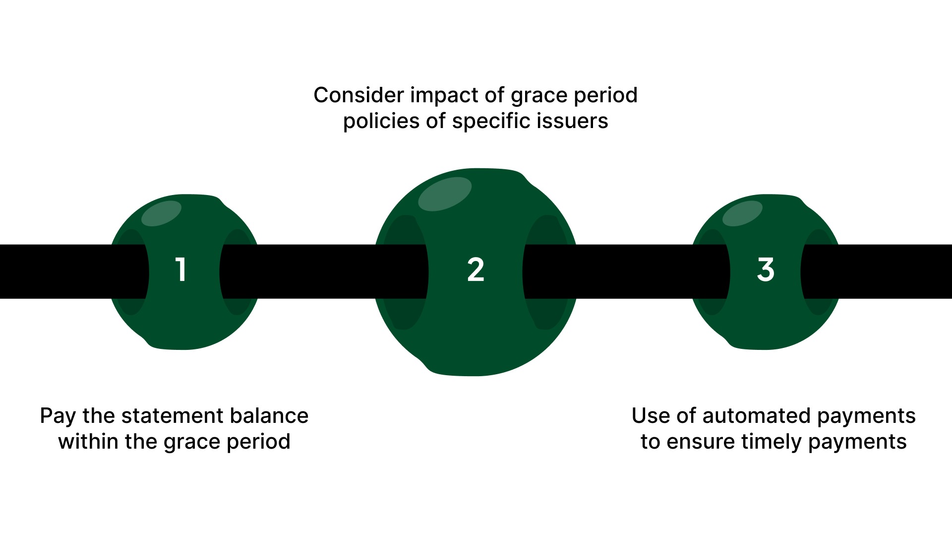 Strategies for Effective Payments
