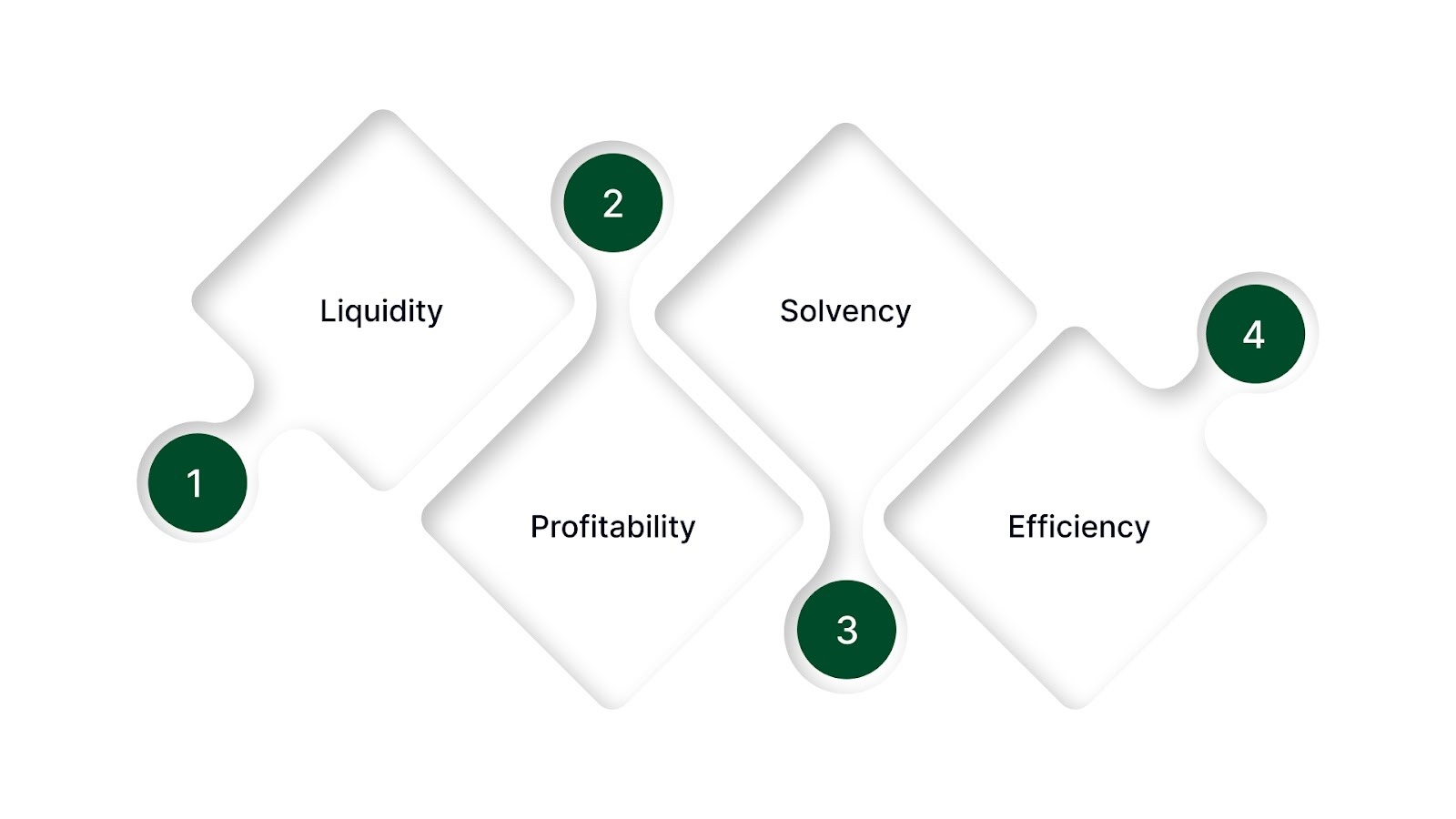 Understanding Your Company's Financial Health