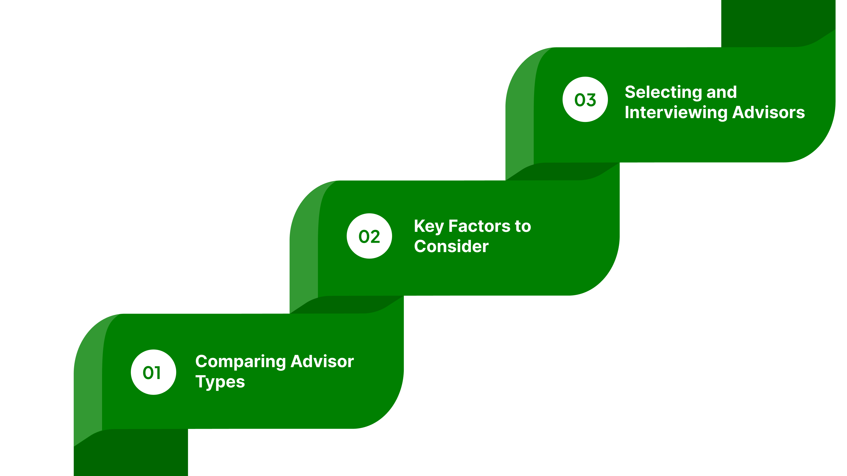 Choosing the Right Financial Advisor for Your Needs