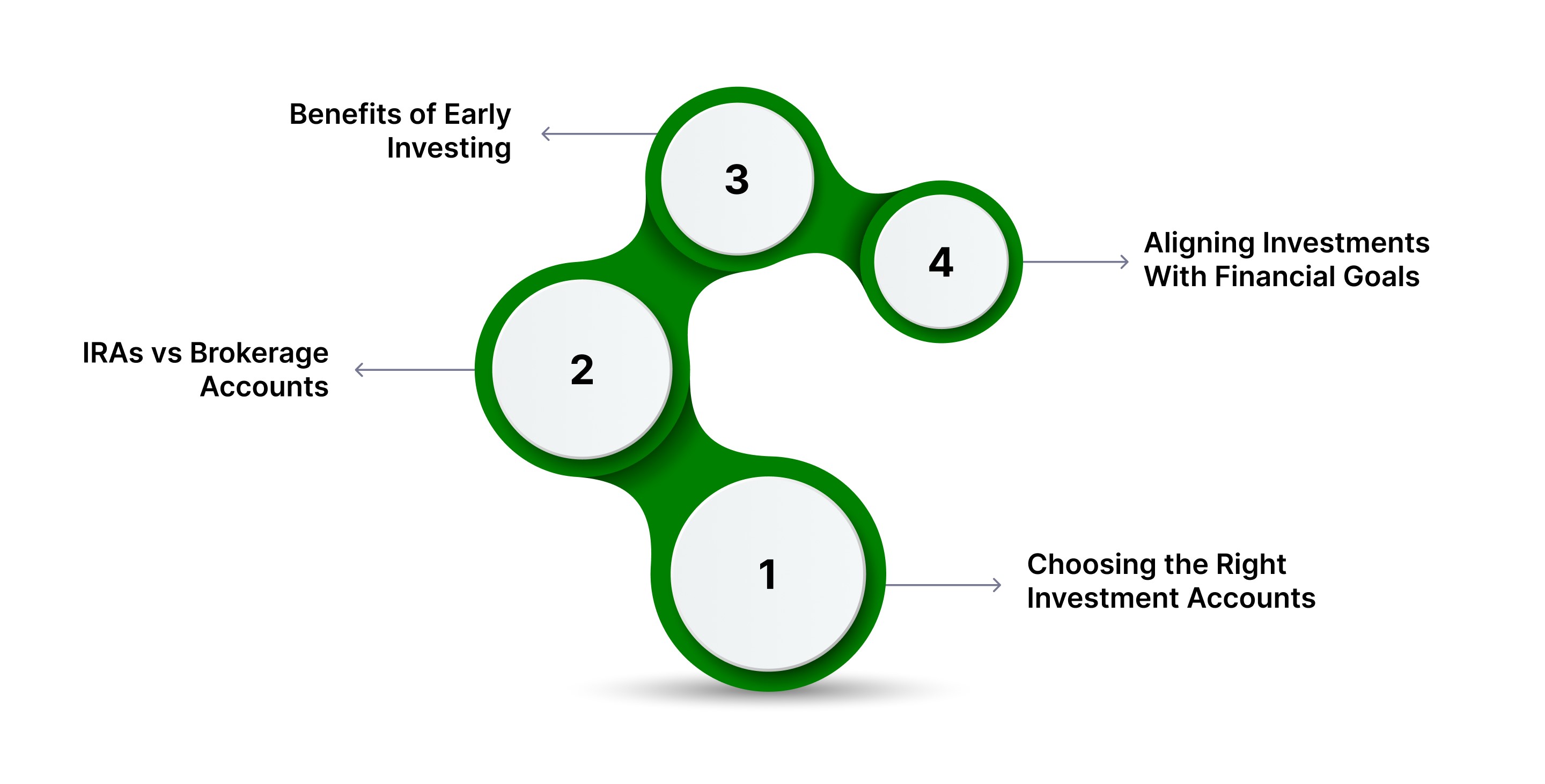 Strategies for Wealth Building