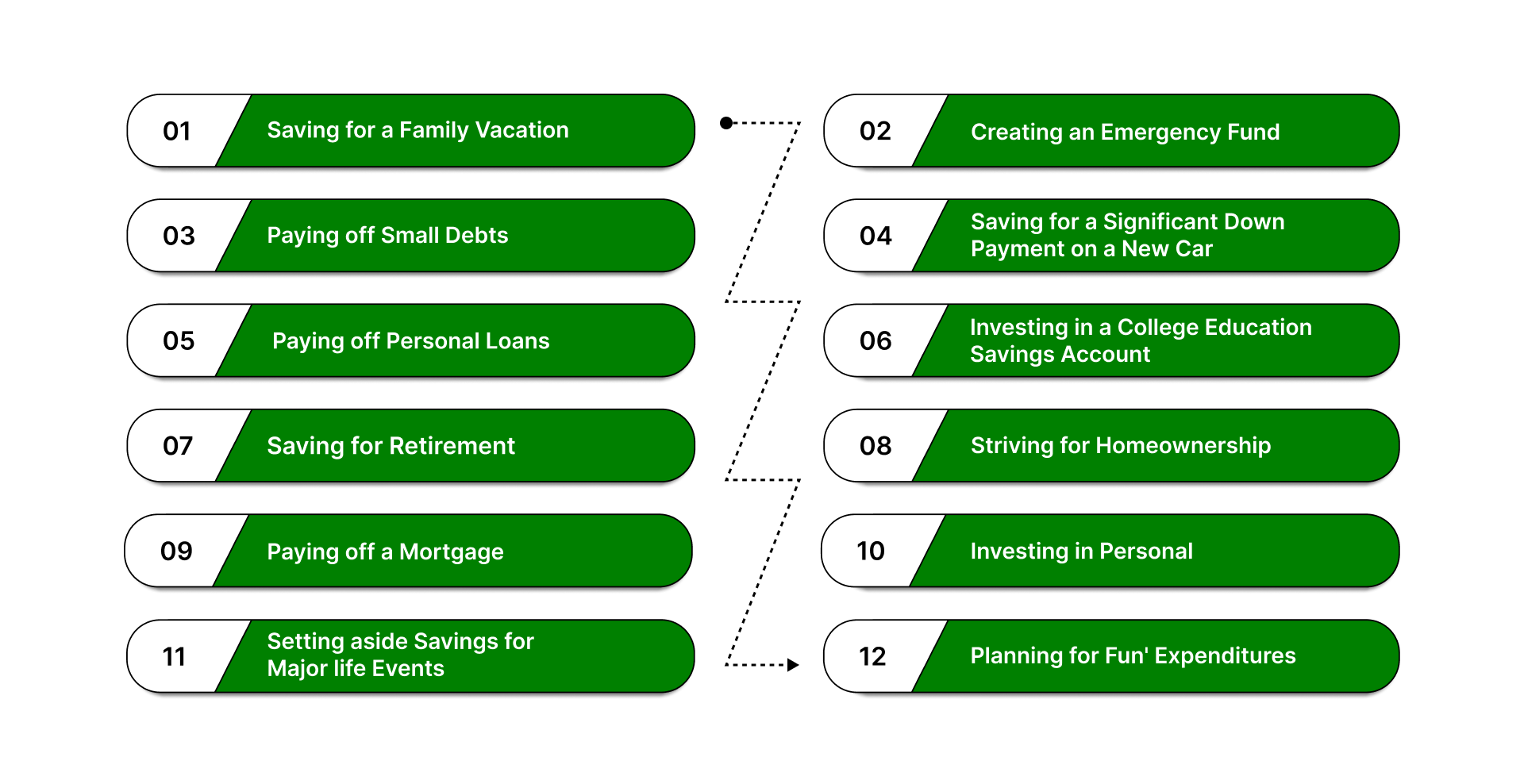 Short-term financial goals 