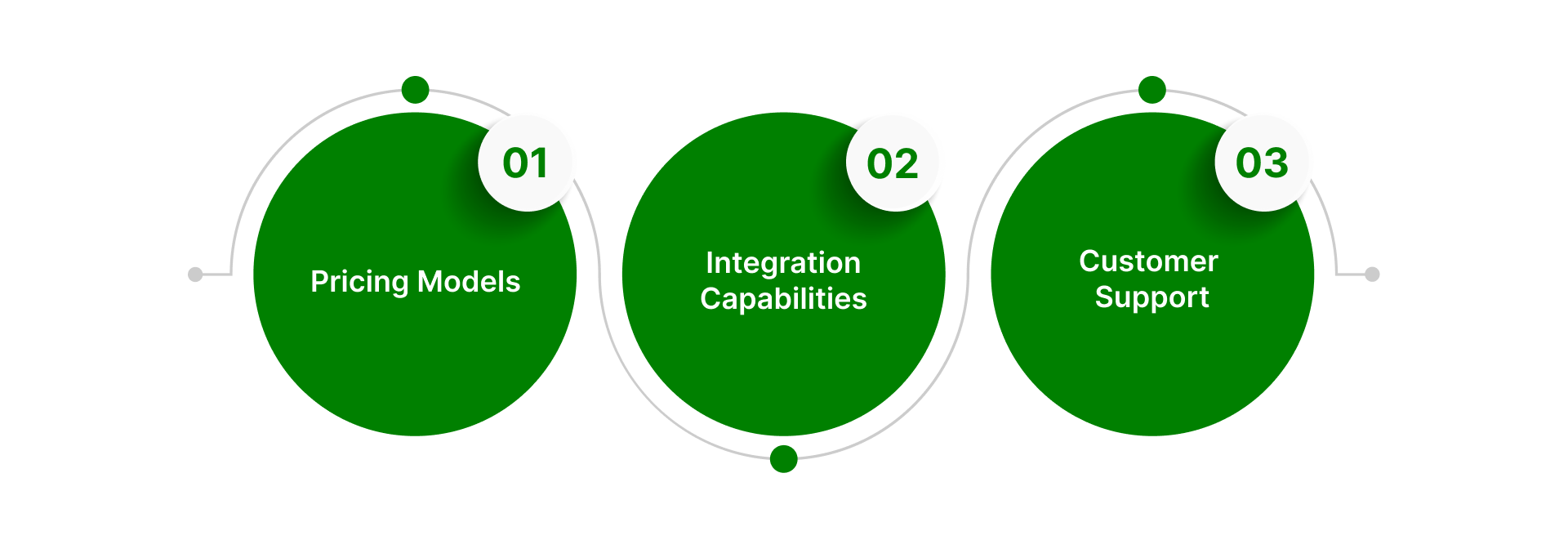 Selecting the Right Payment Processor