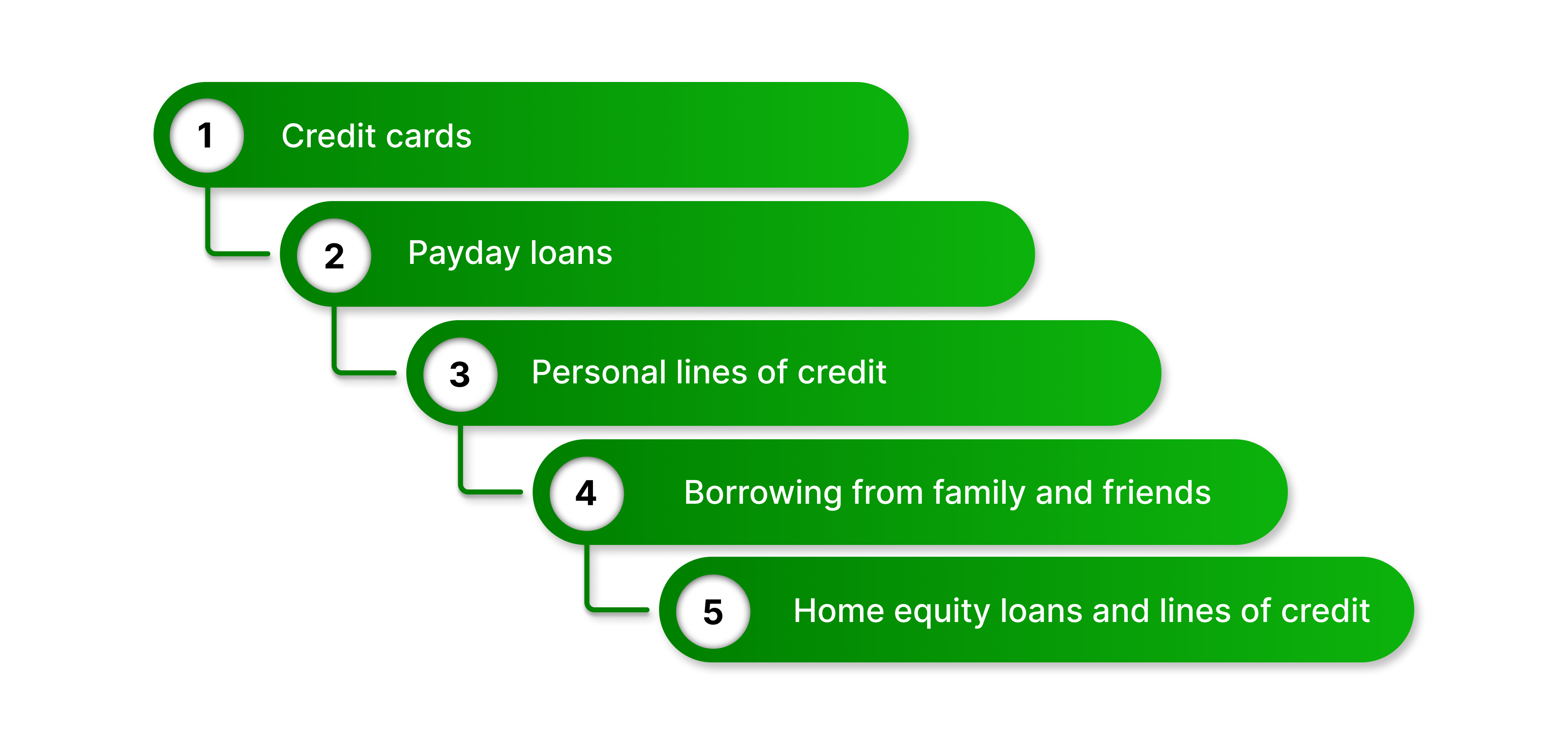 Alternatives To Installment Loans