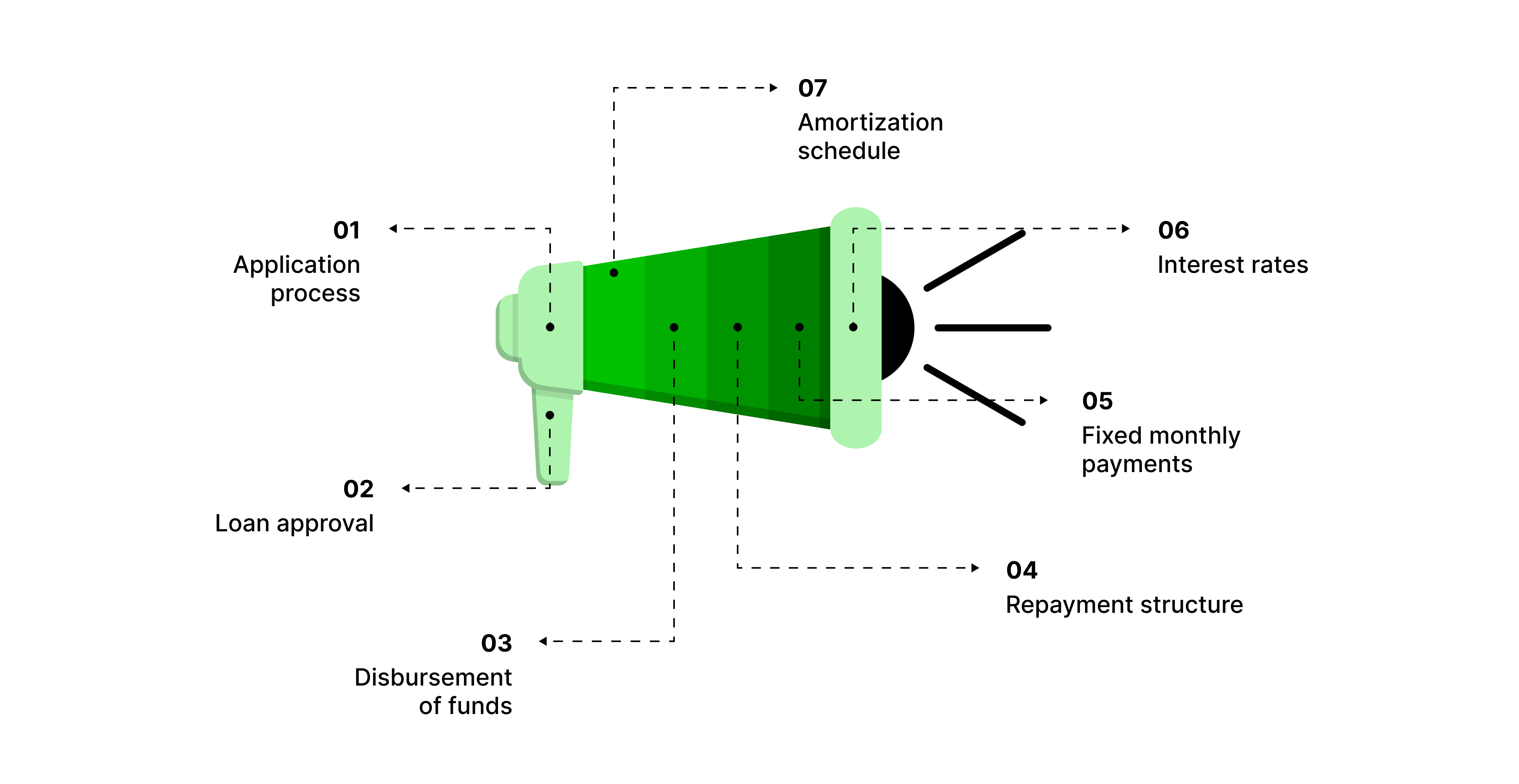 How Do Installment Loans Work