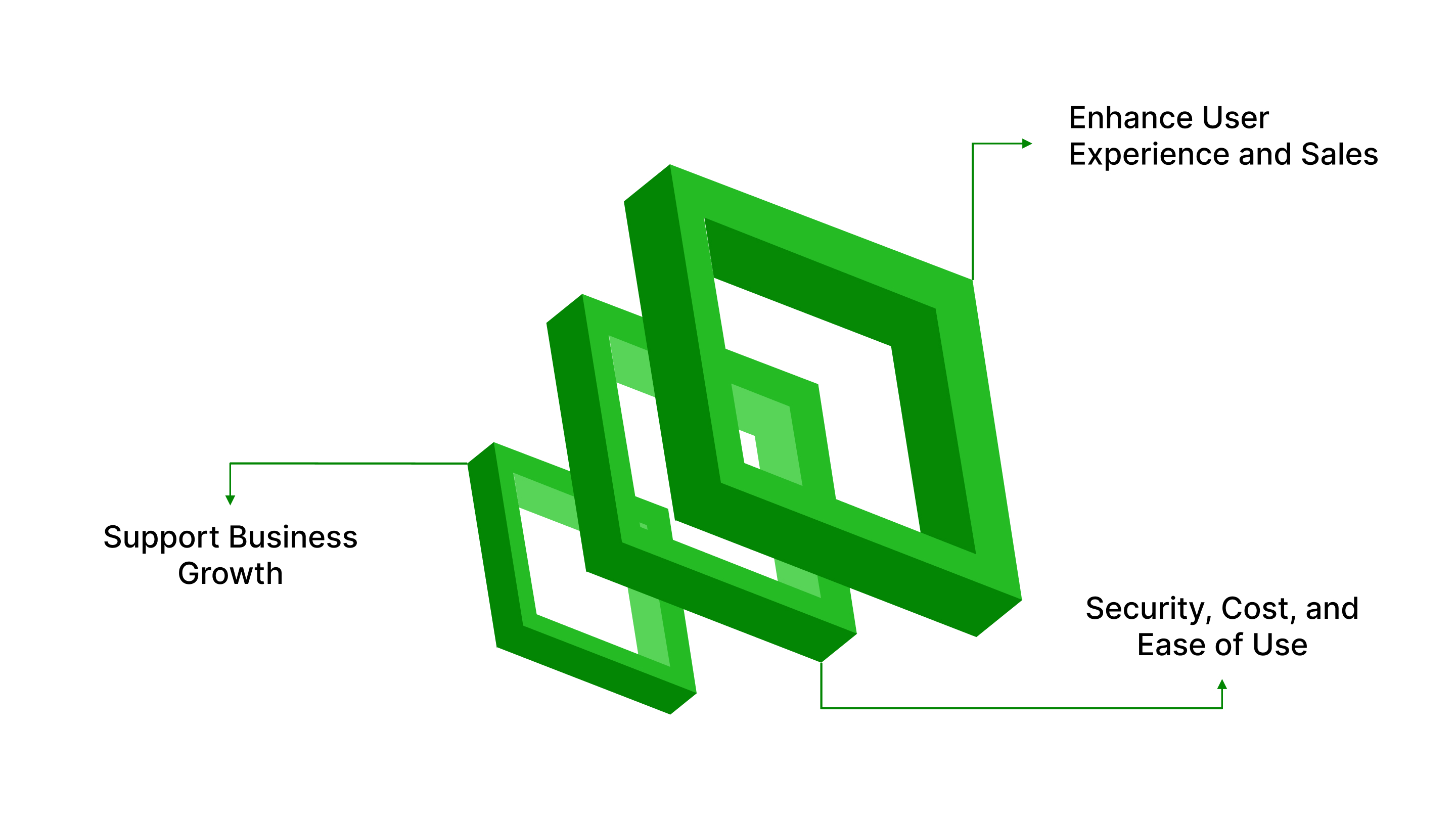 Overview of Online Payment Services