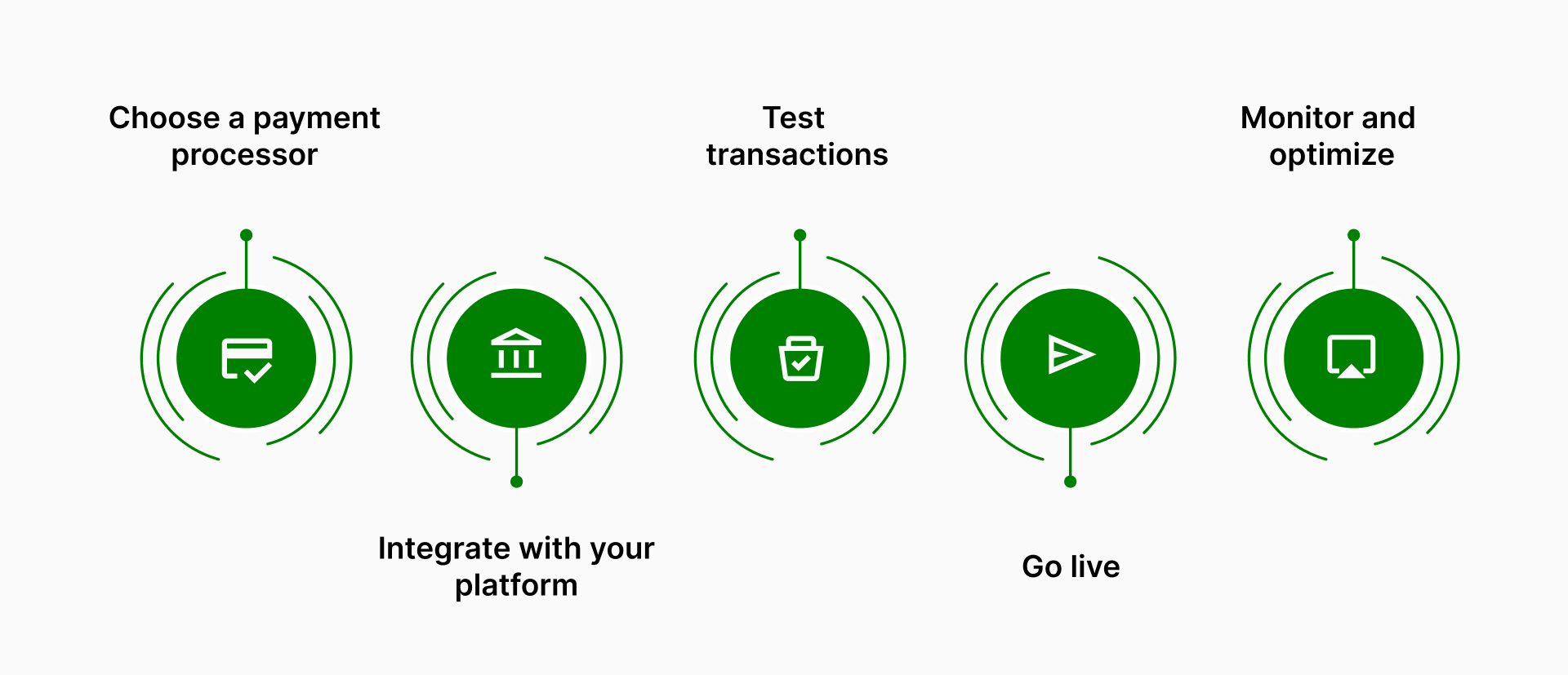 Setting Up Your Online Payment System