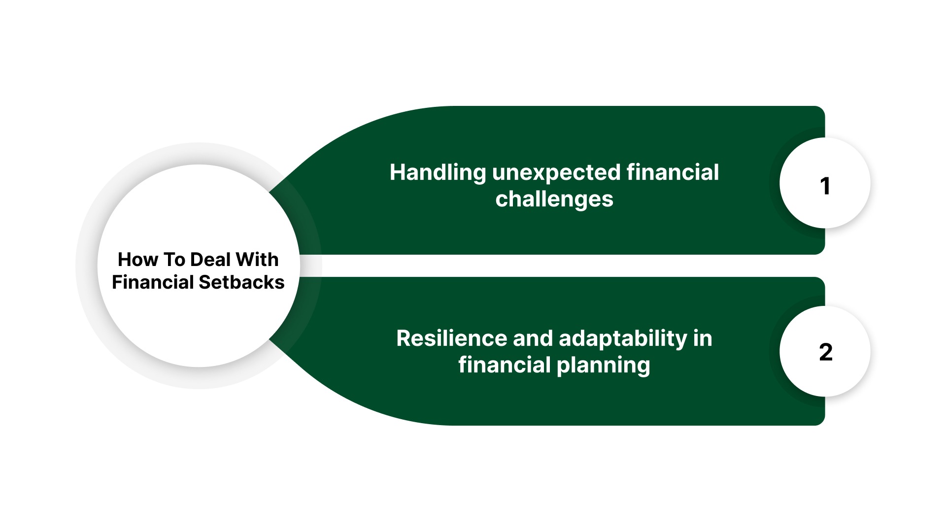How To Deal With Financial Setbacks
