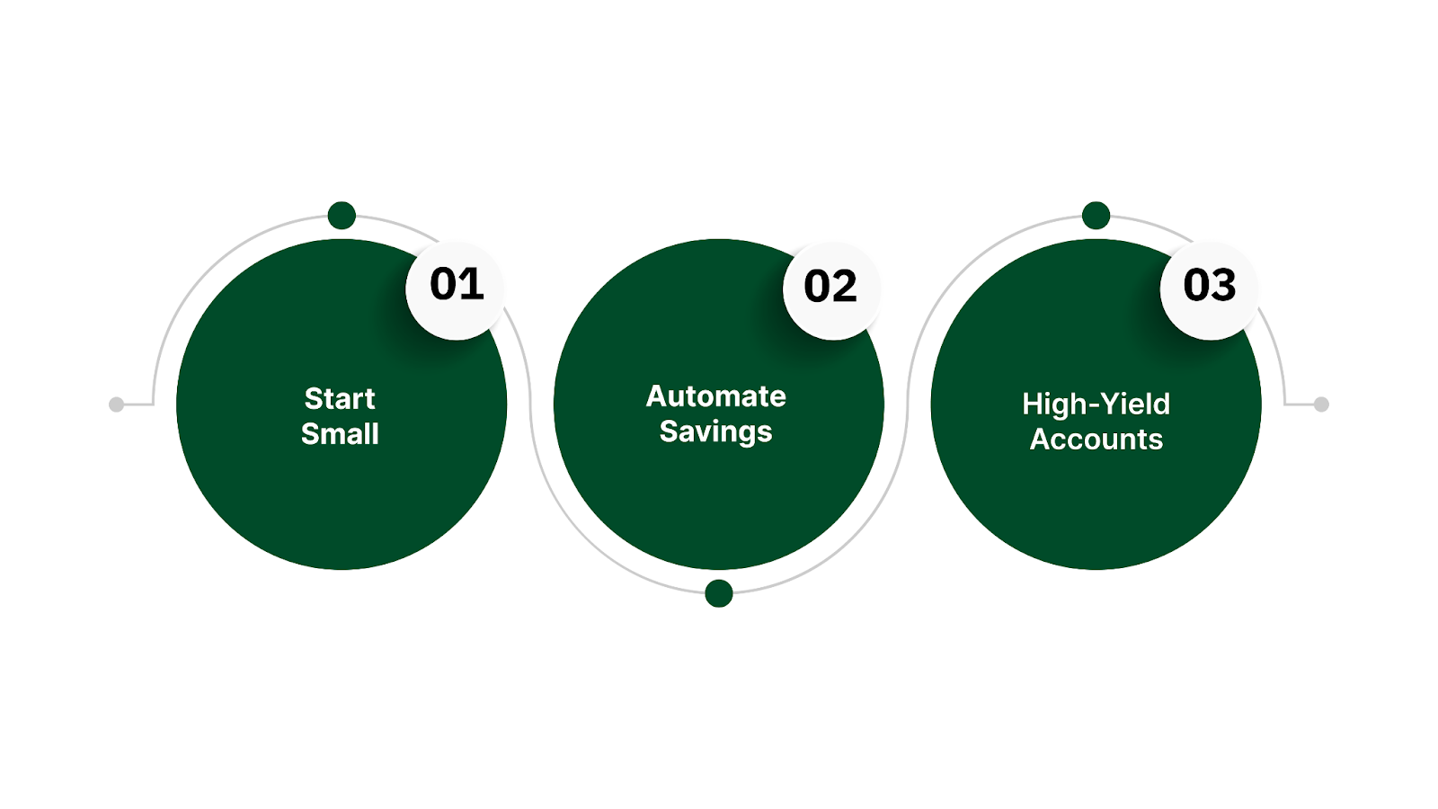 How to build an emergency fund: