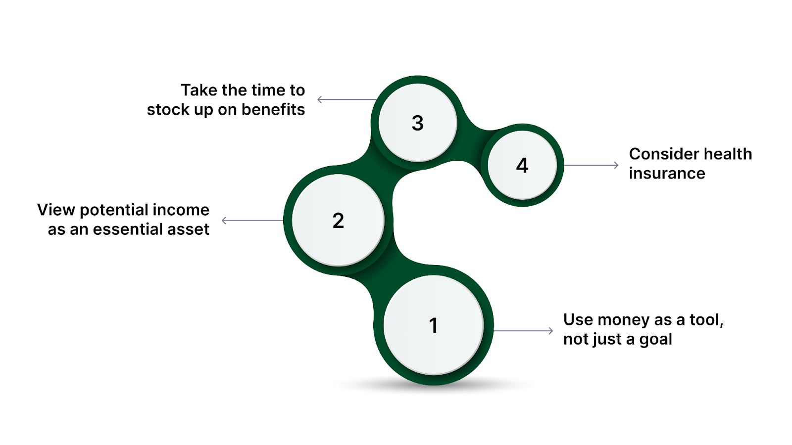 Critical Tips for Effective Financial Strategy Development