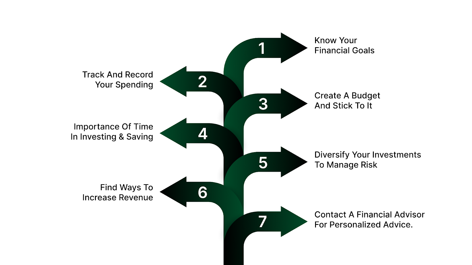 Steps to Develop Your Personal Financial Strategy