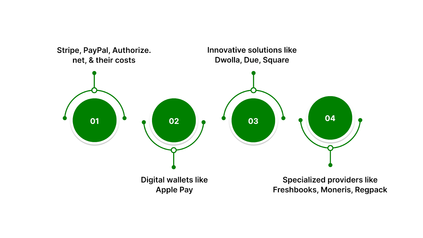 Popular Online Payment Service Providers