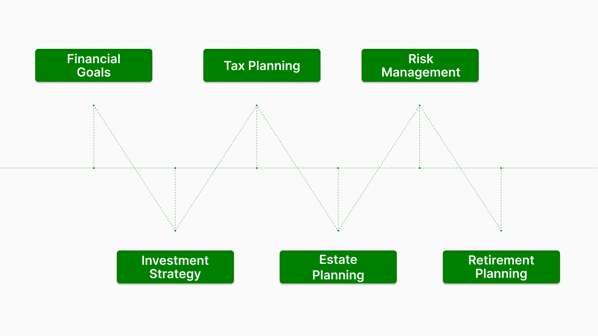 What are Wealth Planning Service