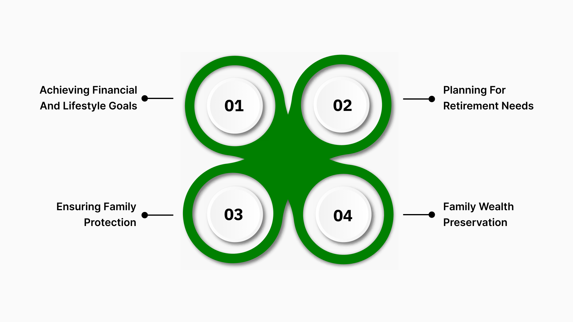 Benefits of Wealth Planning