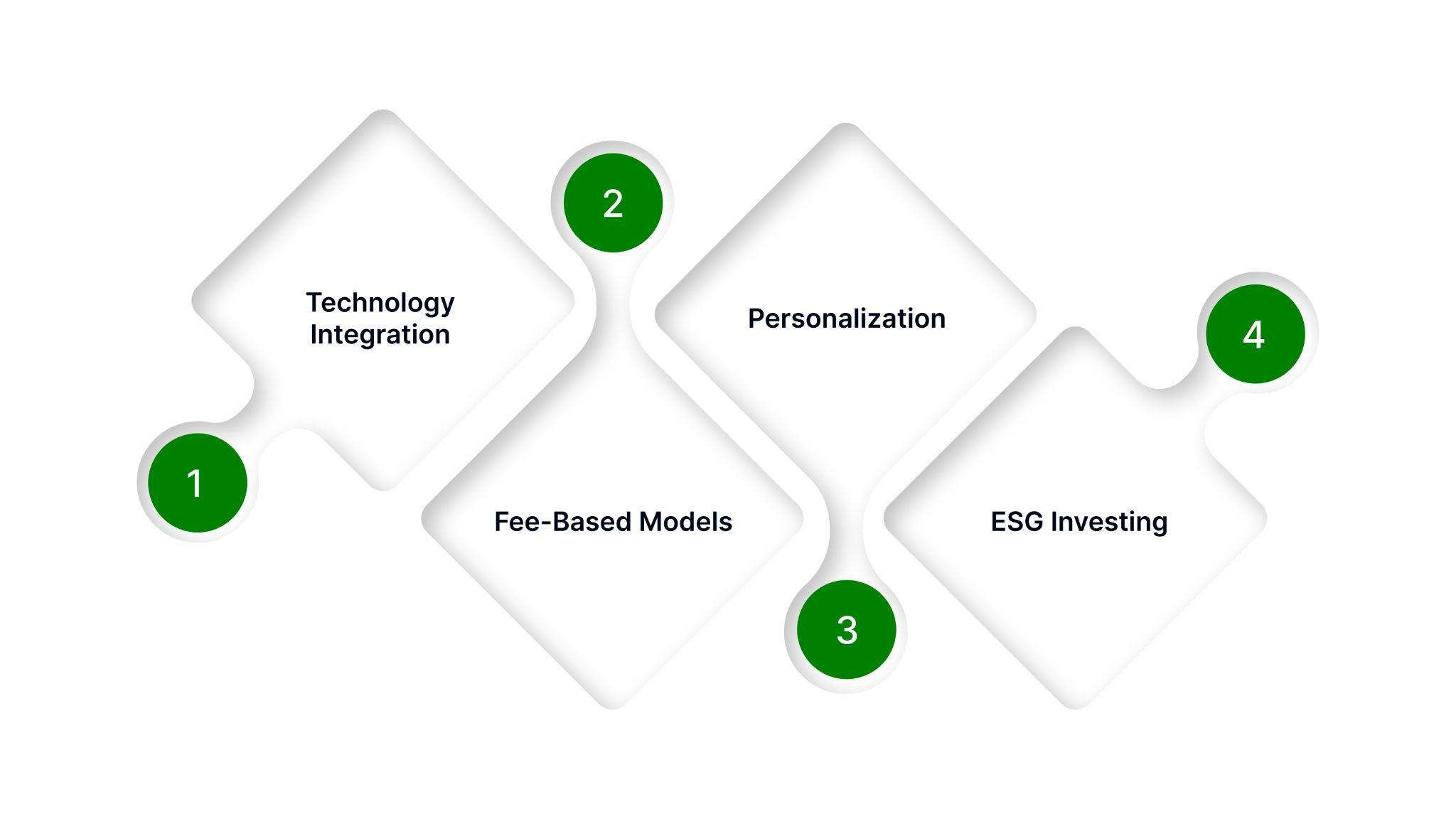 Emerging Market Trends