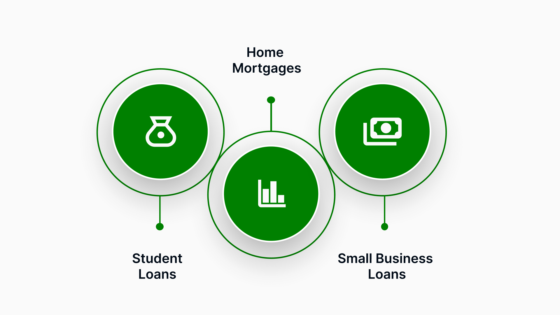 Using Good Debt to Your Advantage