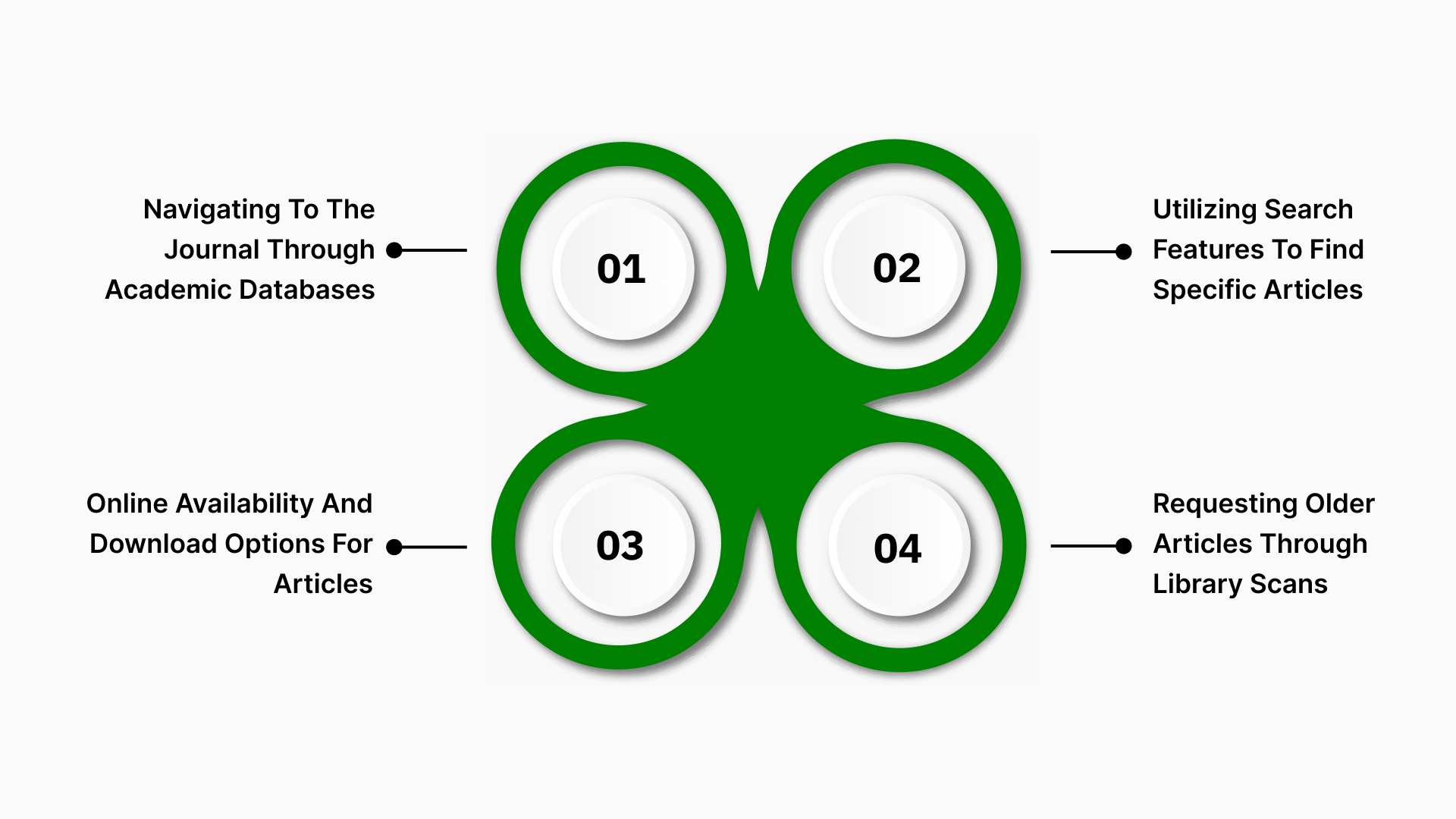Accessing The Journal Of Portfolio Management 