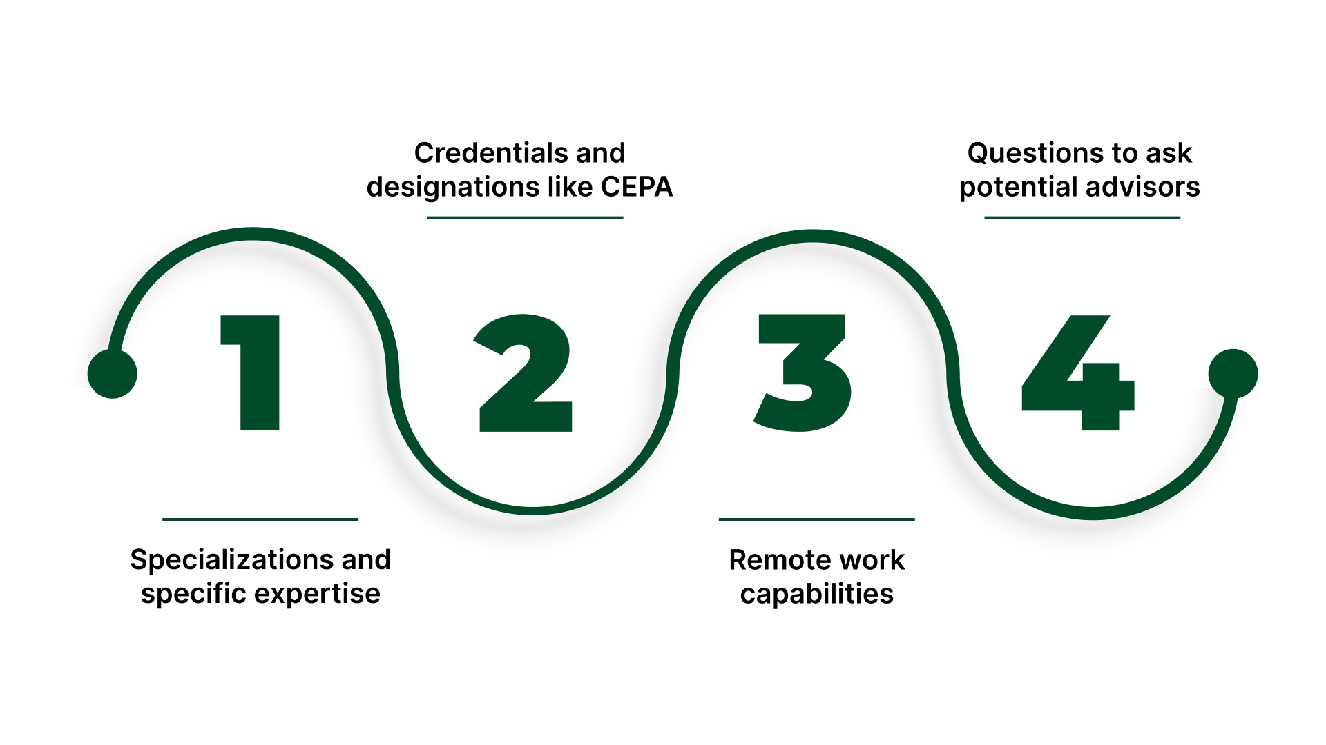 Key Factors to Consider