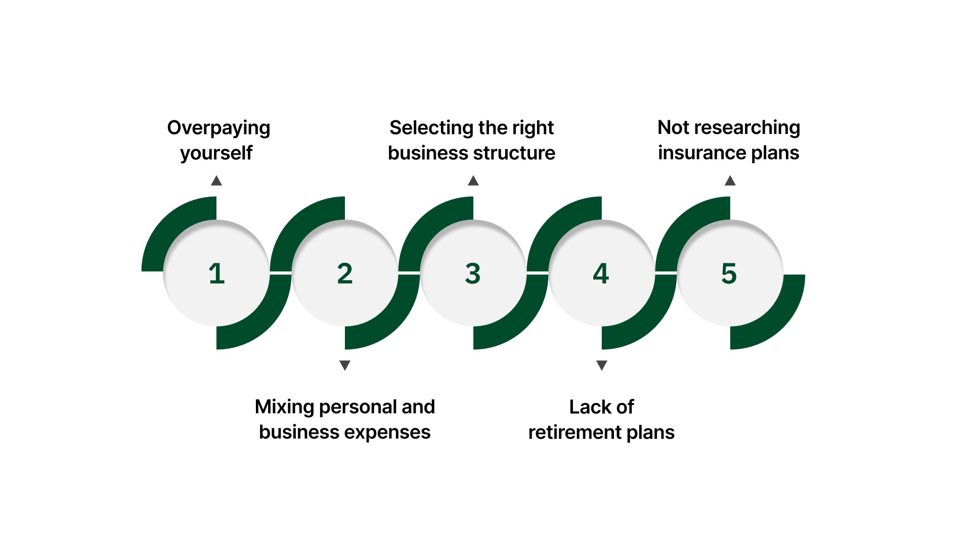 Mistakes to Avoid with a Financial Advisor